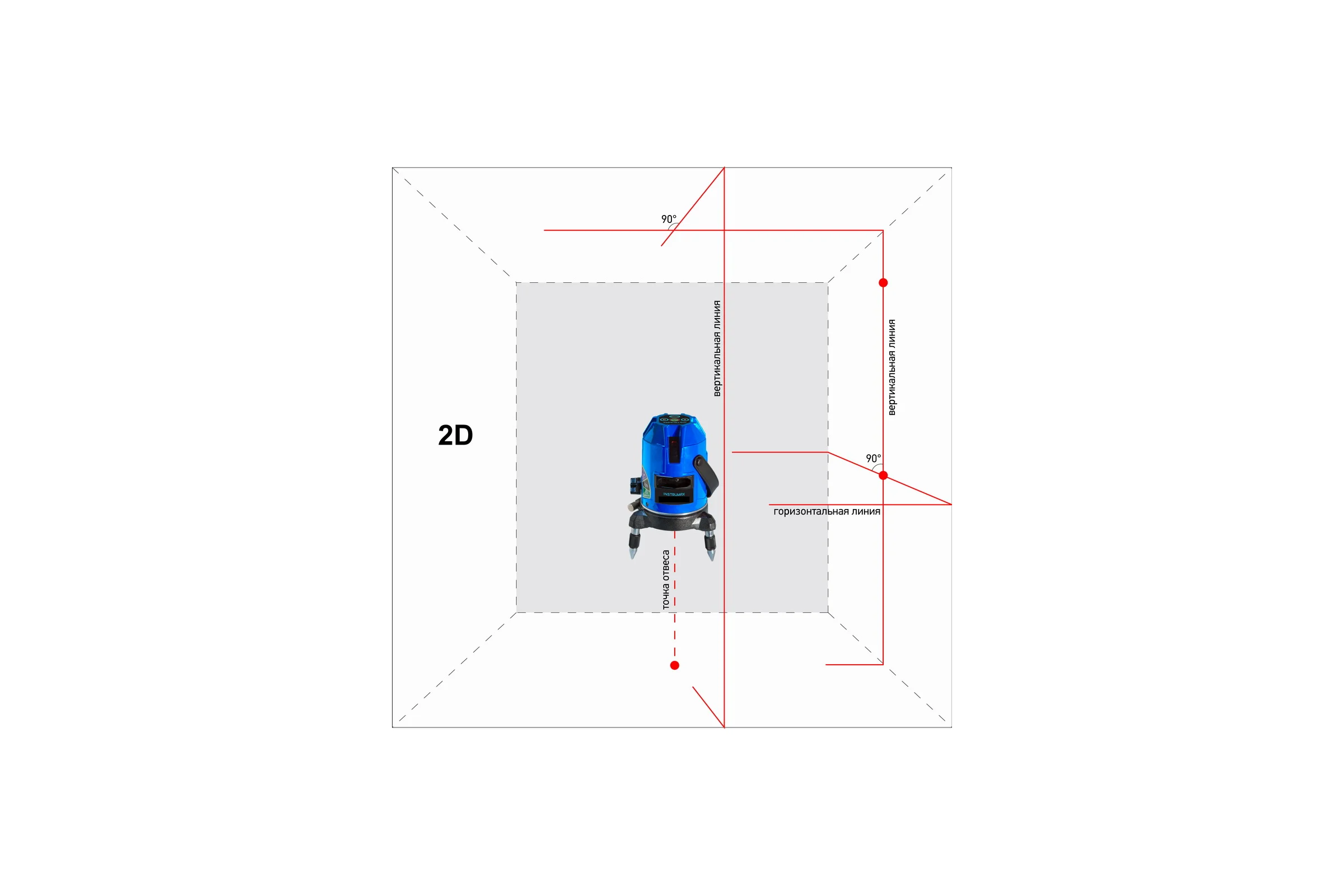 Построитель лазерных плоскостей INSTRUMAX Constructor 2D IM0103