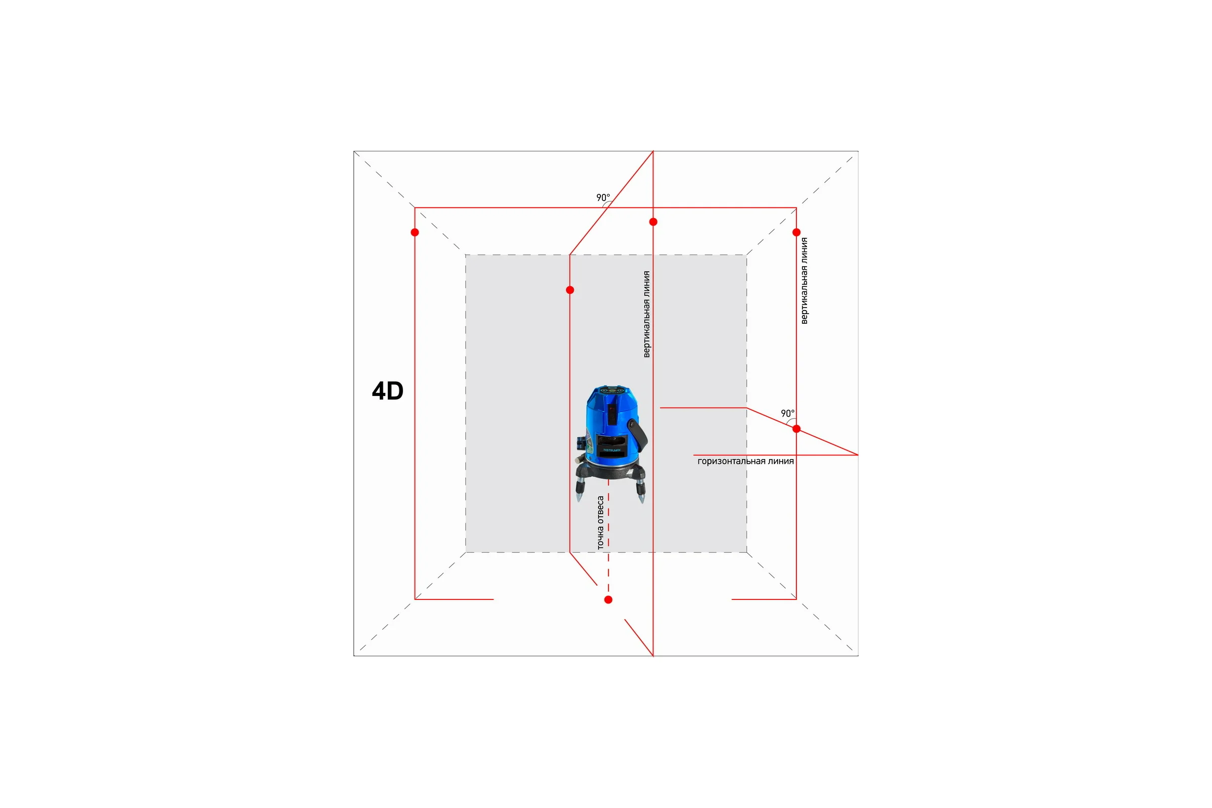 Построитель лазерных плоскостей INSTRUMAX Constructor 4D IM0104