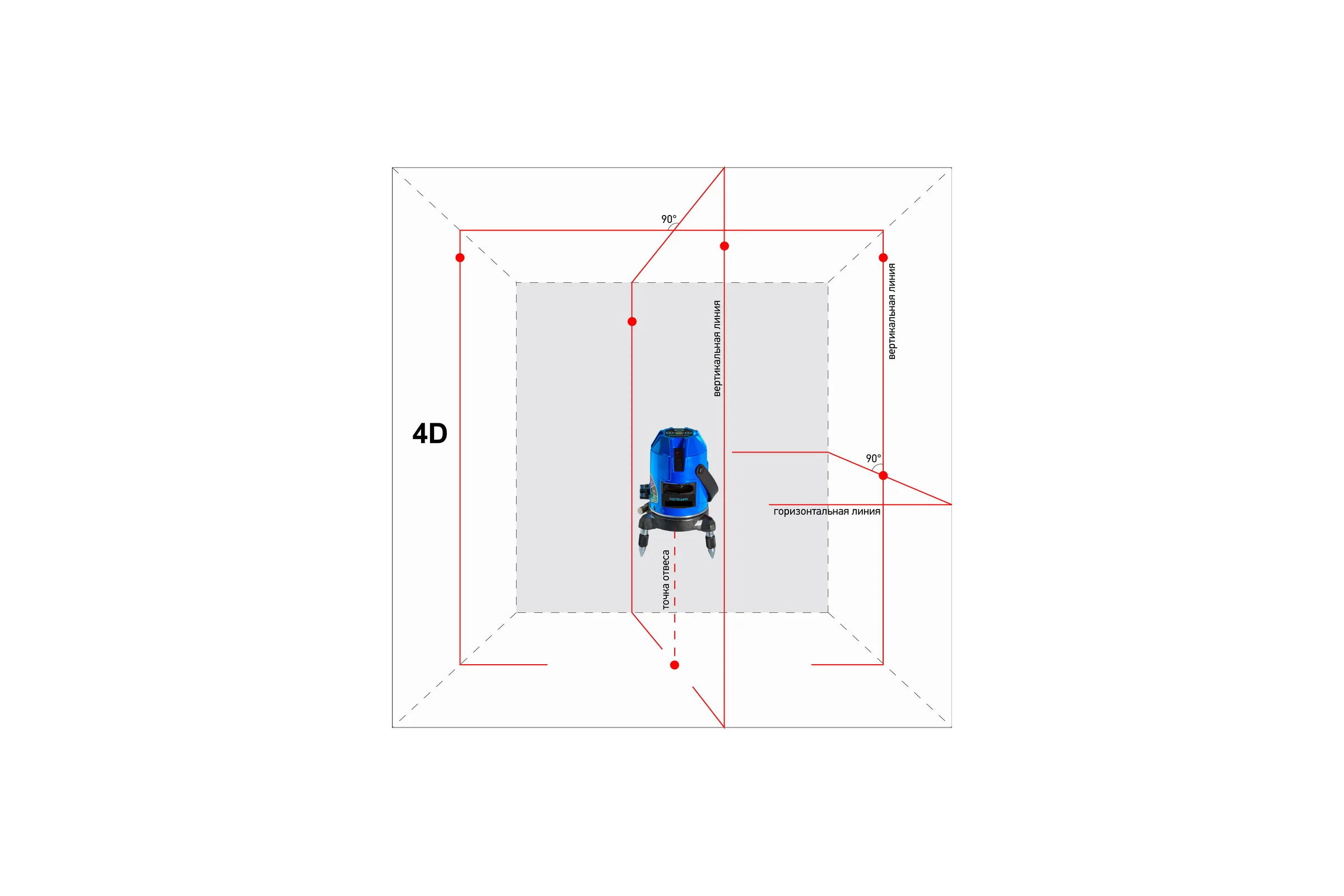 Построитель лазерных плоскостей INSTRUMAX Mark 4D IM0102