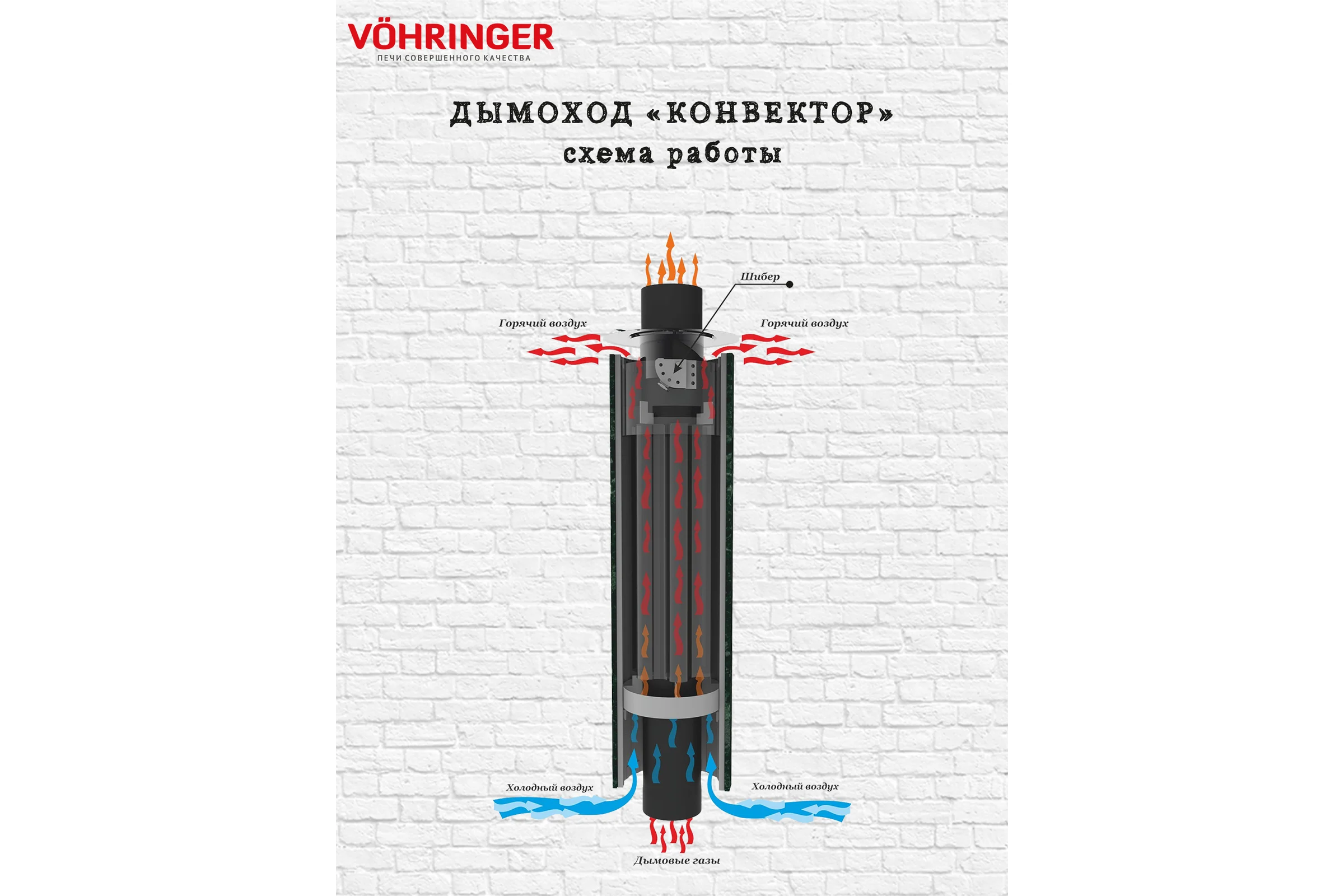 Дымоход для печи банной отопительной VOHRINGER D115 konvektor_kozhuh_shaika