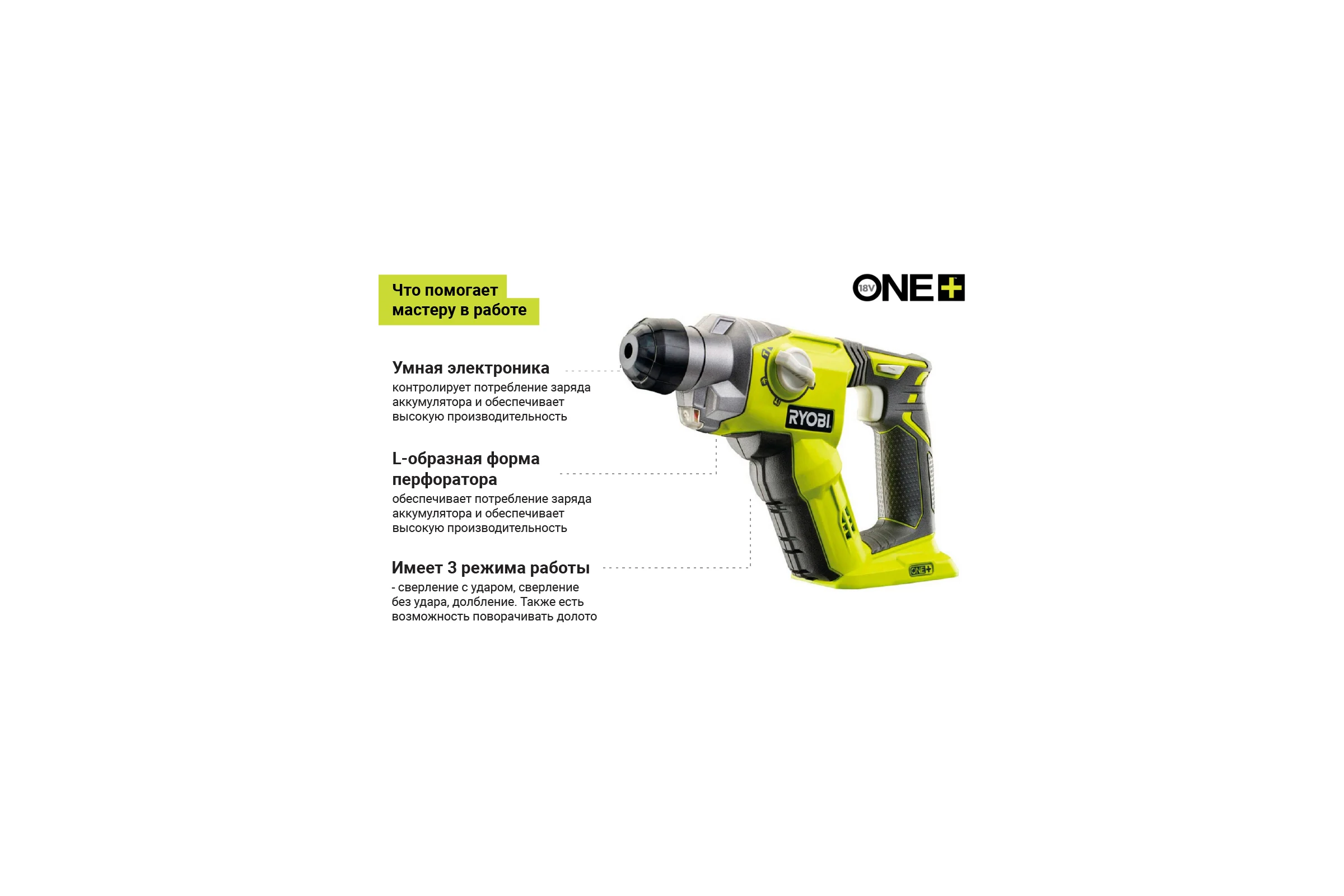 Перфоратор Ryobi ONE+ R18SDS-0 5133002305