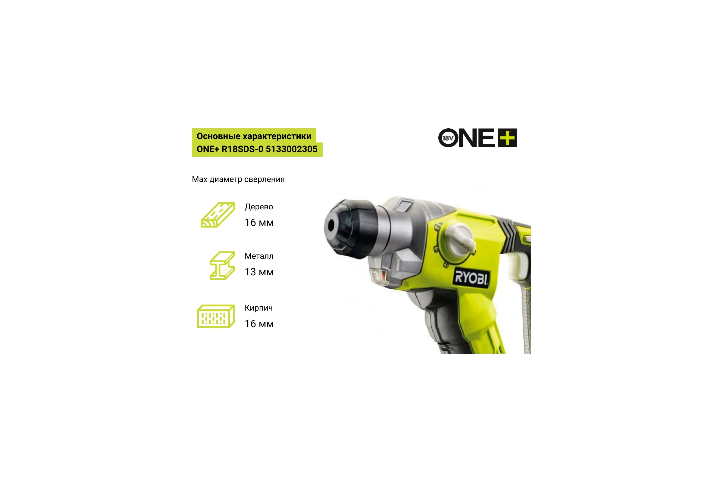 Перфоратор Ryobi ONE+ R18SDS-0 5133002305