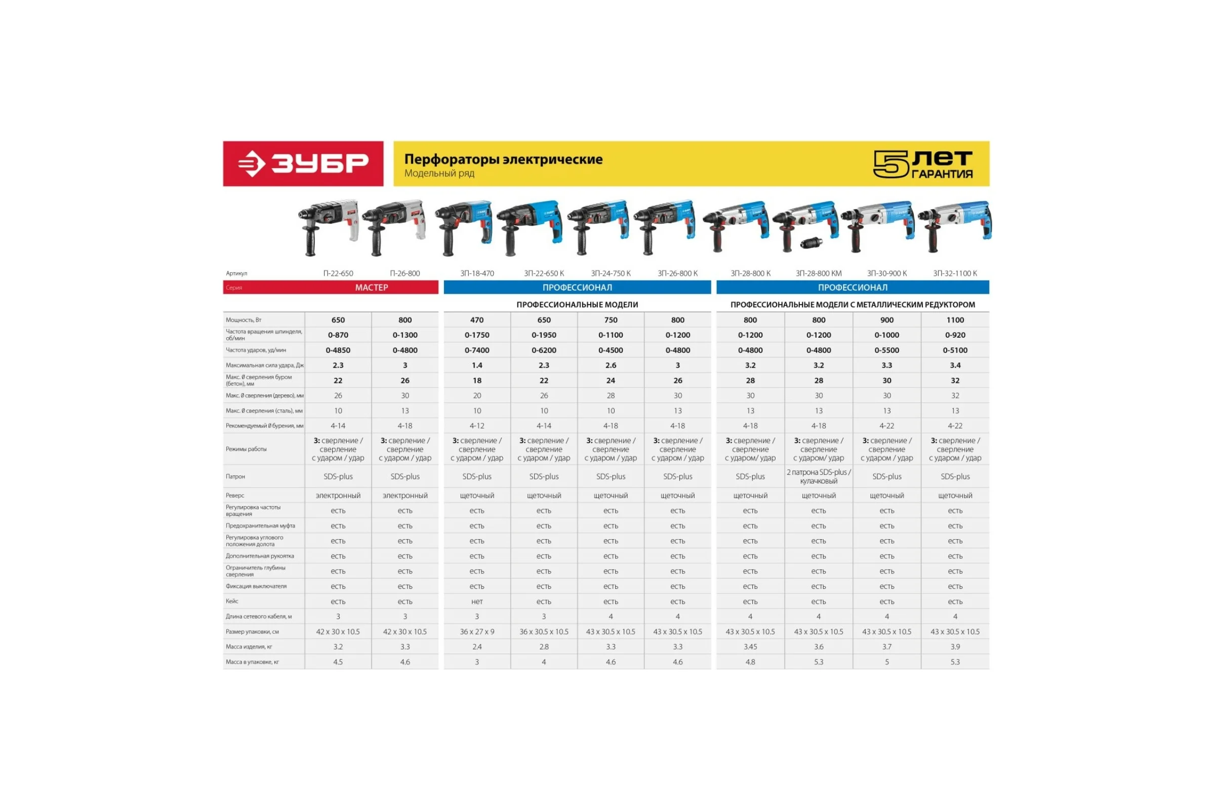 Перфоратор ЗУБР Профессионал SDS-plus ЗП-22-650 К