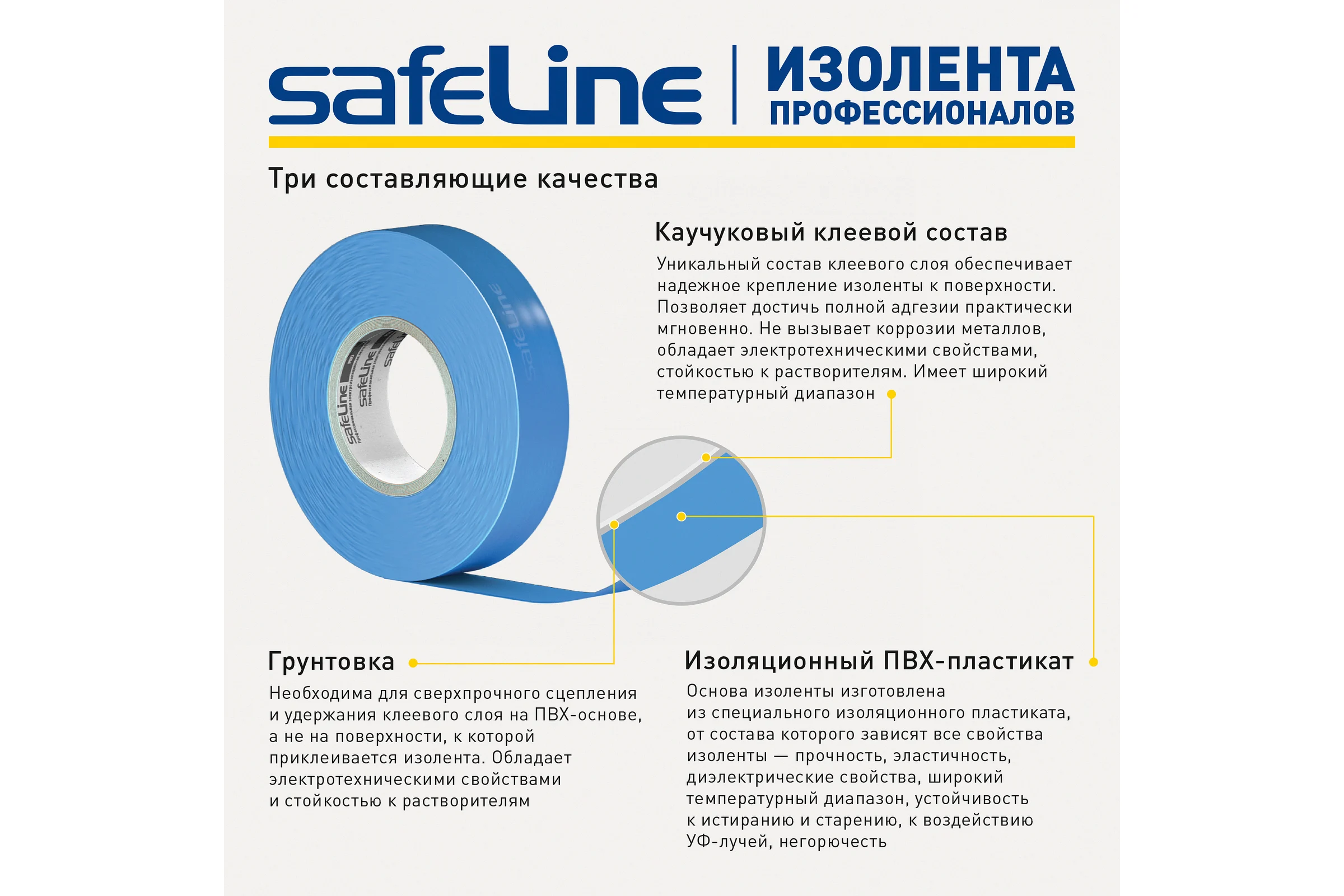 Изолента SafeLine 15/20 зеленый 9364