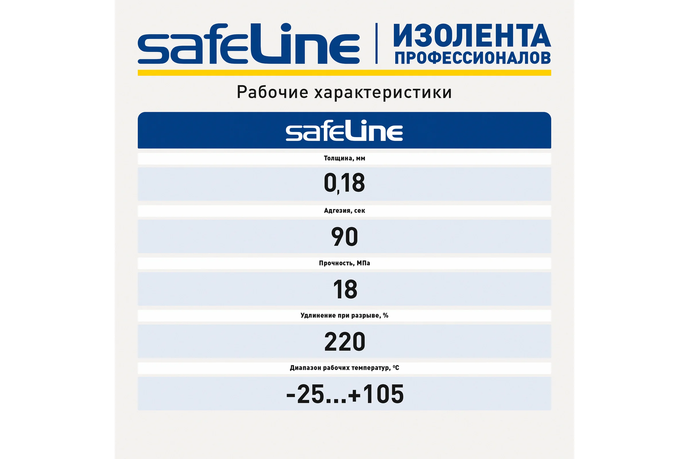 Изолента Safeline термостойкая ПВХ 19мм х 20м х 0,18 мм черная 25266