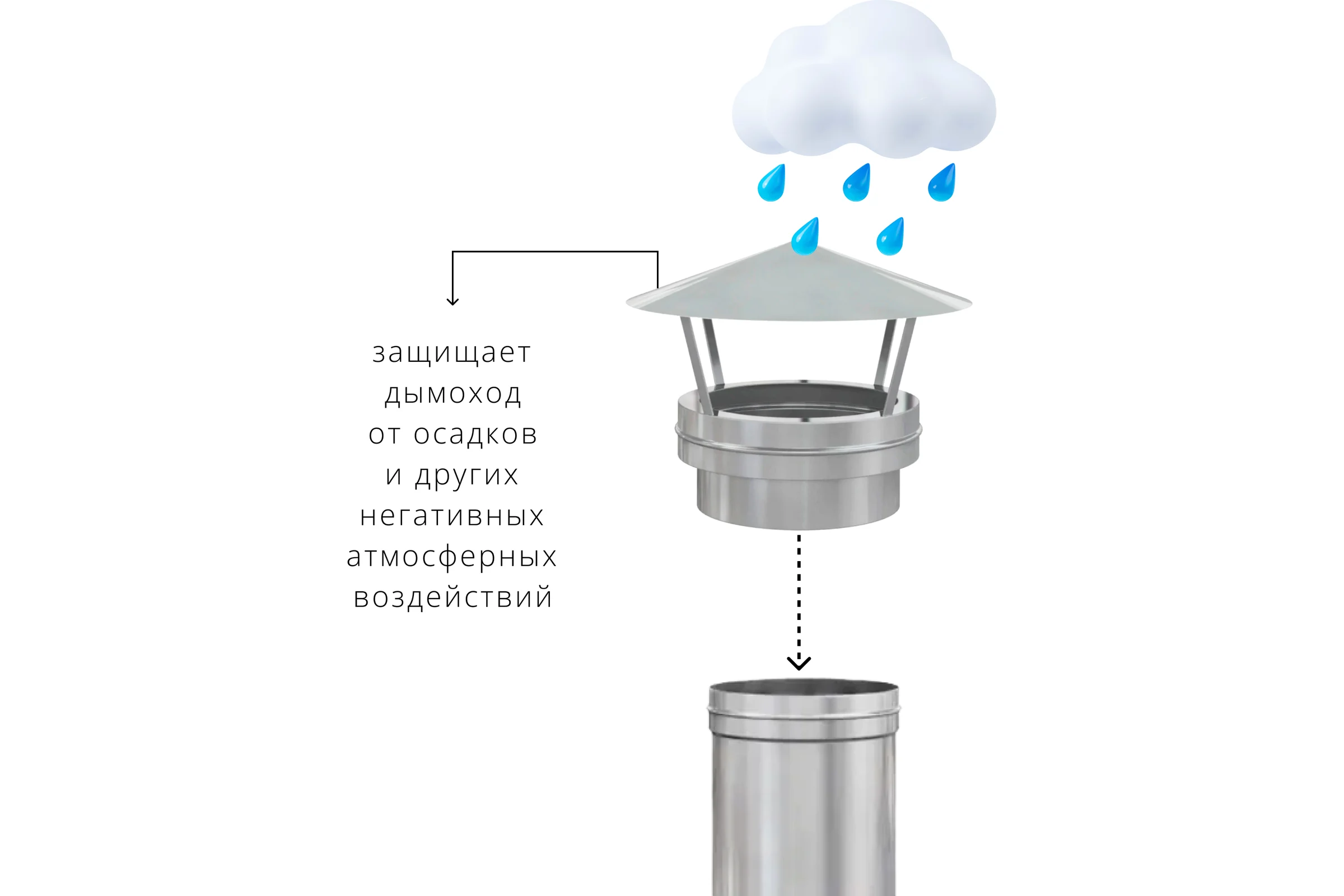 Зонт-заглушка РОССТИН D300-350 К (304-0.5/430-0.5) НФ-00020009