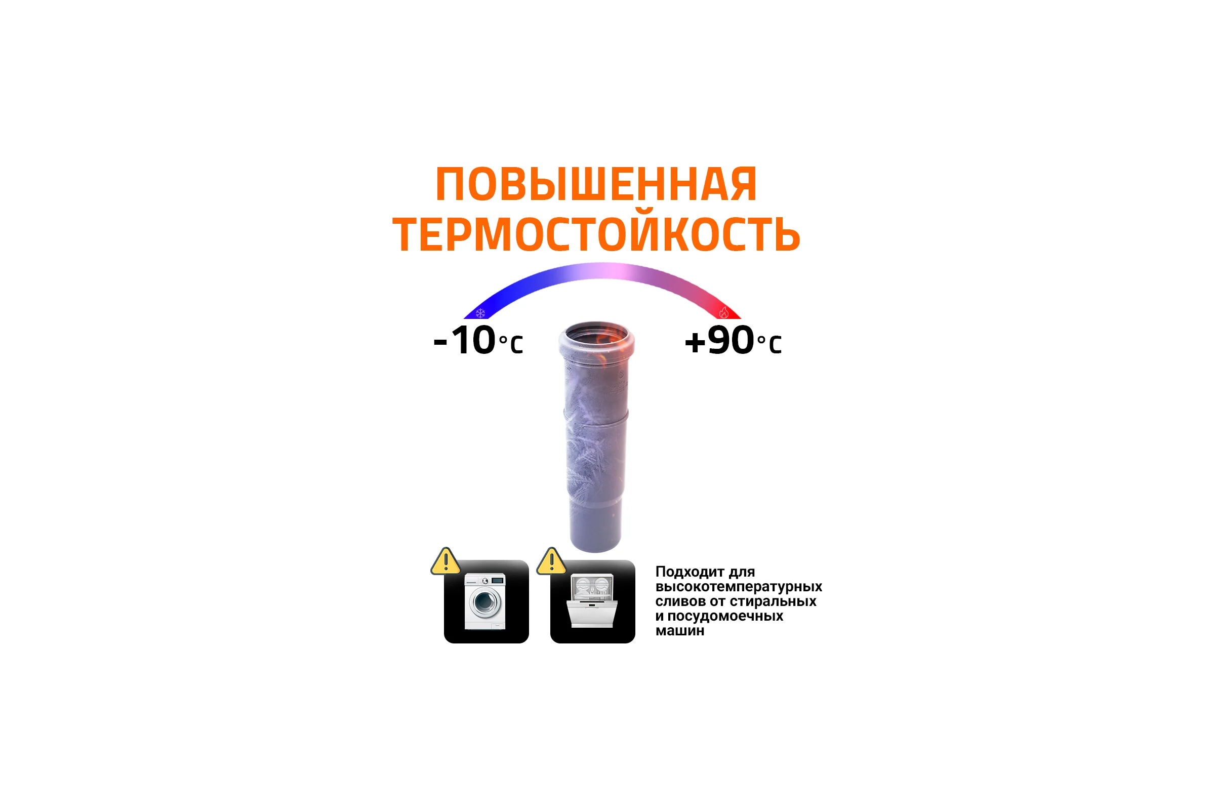 Муфта компенсационная однораструбная HTL 110 Ostendorf 115800
