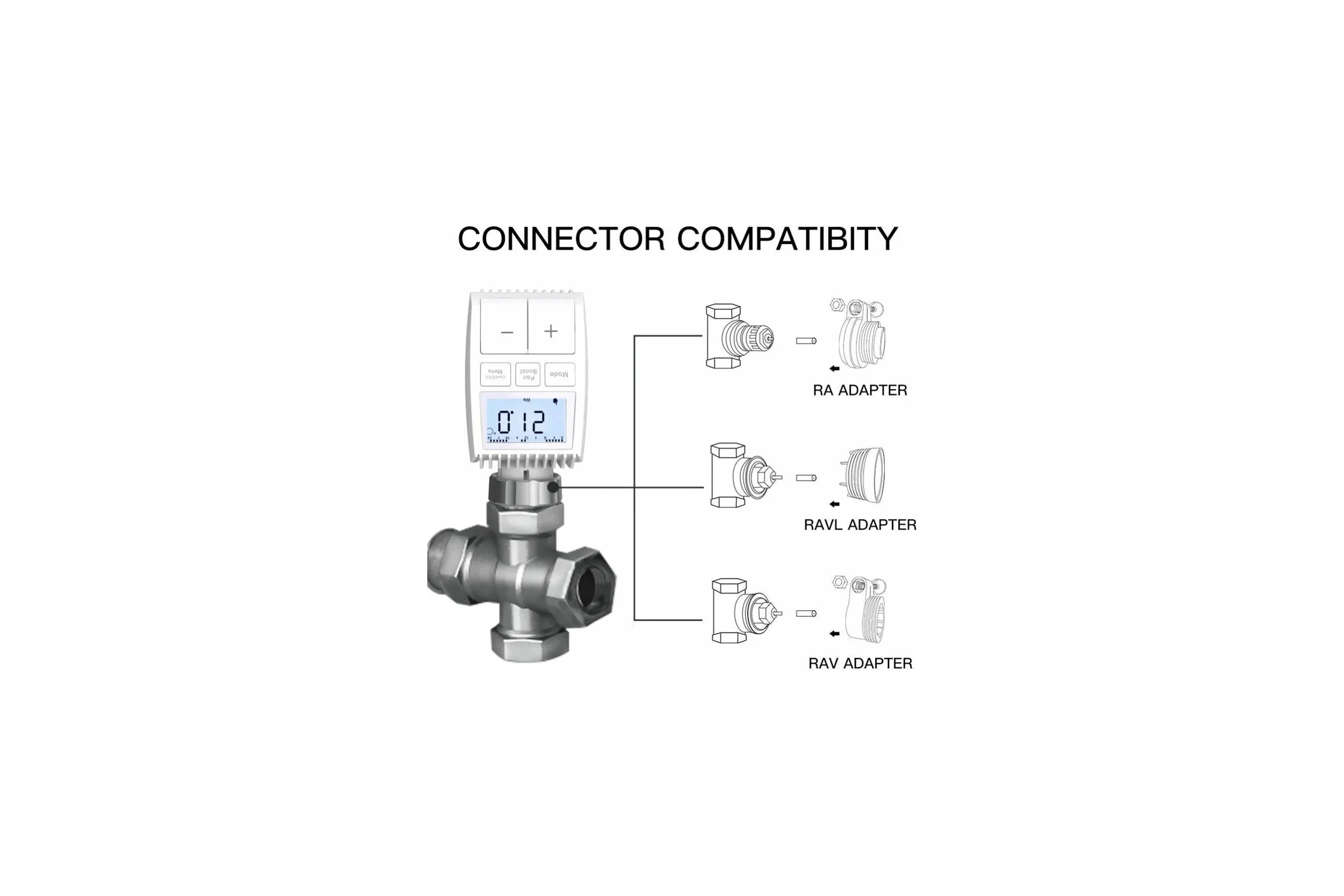 Термостатическая головка Moes Temperature Controller Zigbee, AA 2 шт х 1.5 V, наклад ZTRV-ZX-TV01