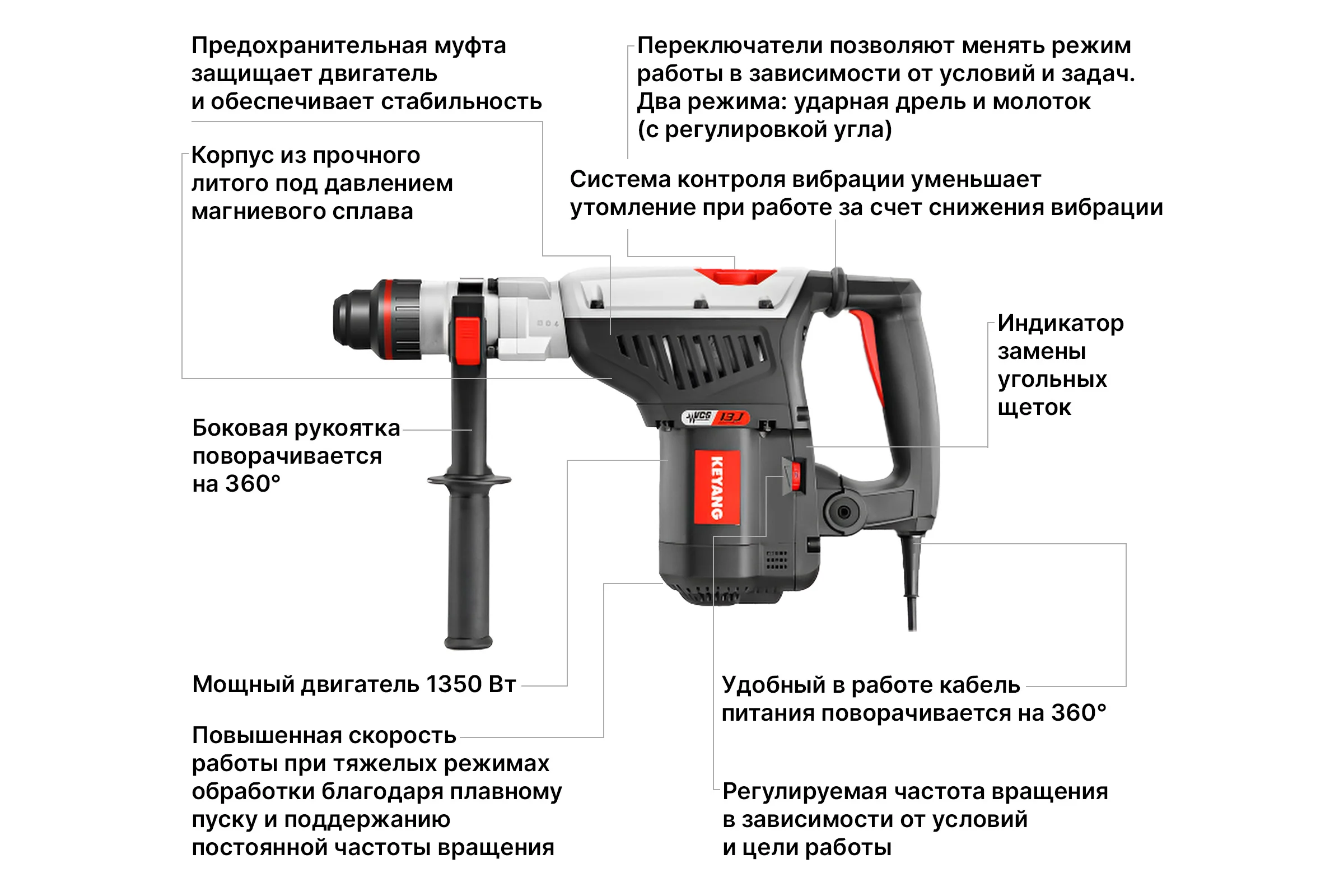 Перфоратор KEYANG SDS-max HD42-7DM