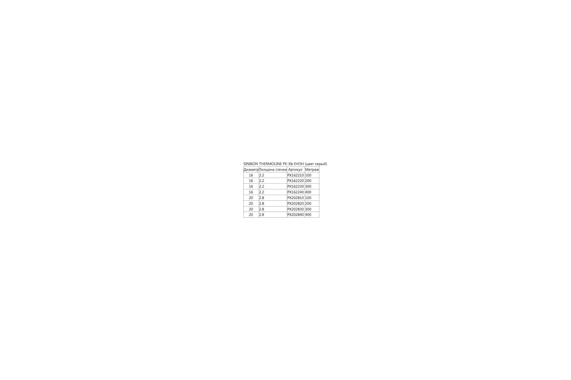 Труба SINIKON THERMOLINE PE-Xb EVOH SDR7.4/S3.2 20x2.8, 200м PX202820
