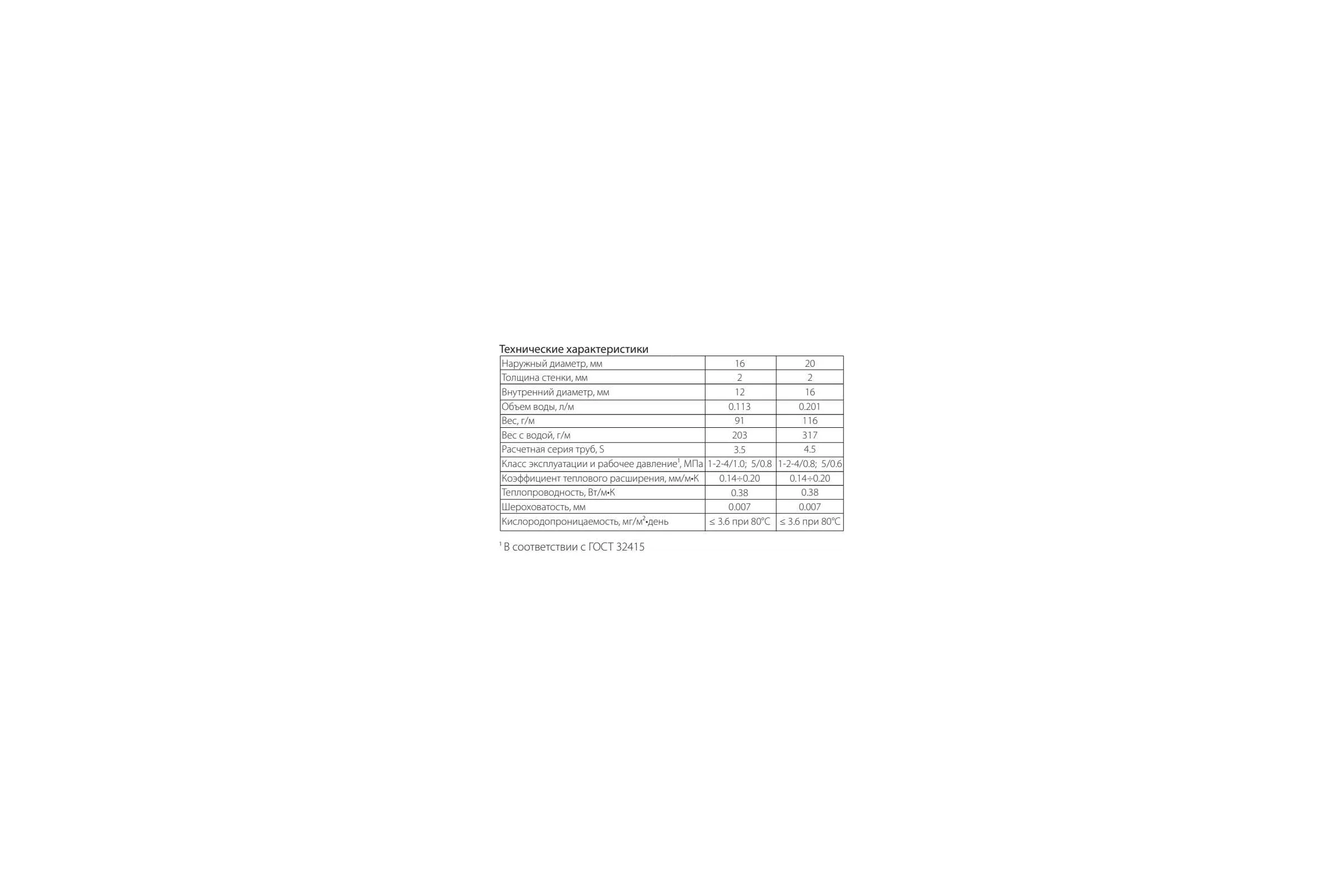 Труба SINIKON THERMOLINE PE-Xb EVOH SDR8/S3.5 16x2.0, 100м PX162010