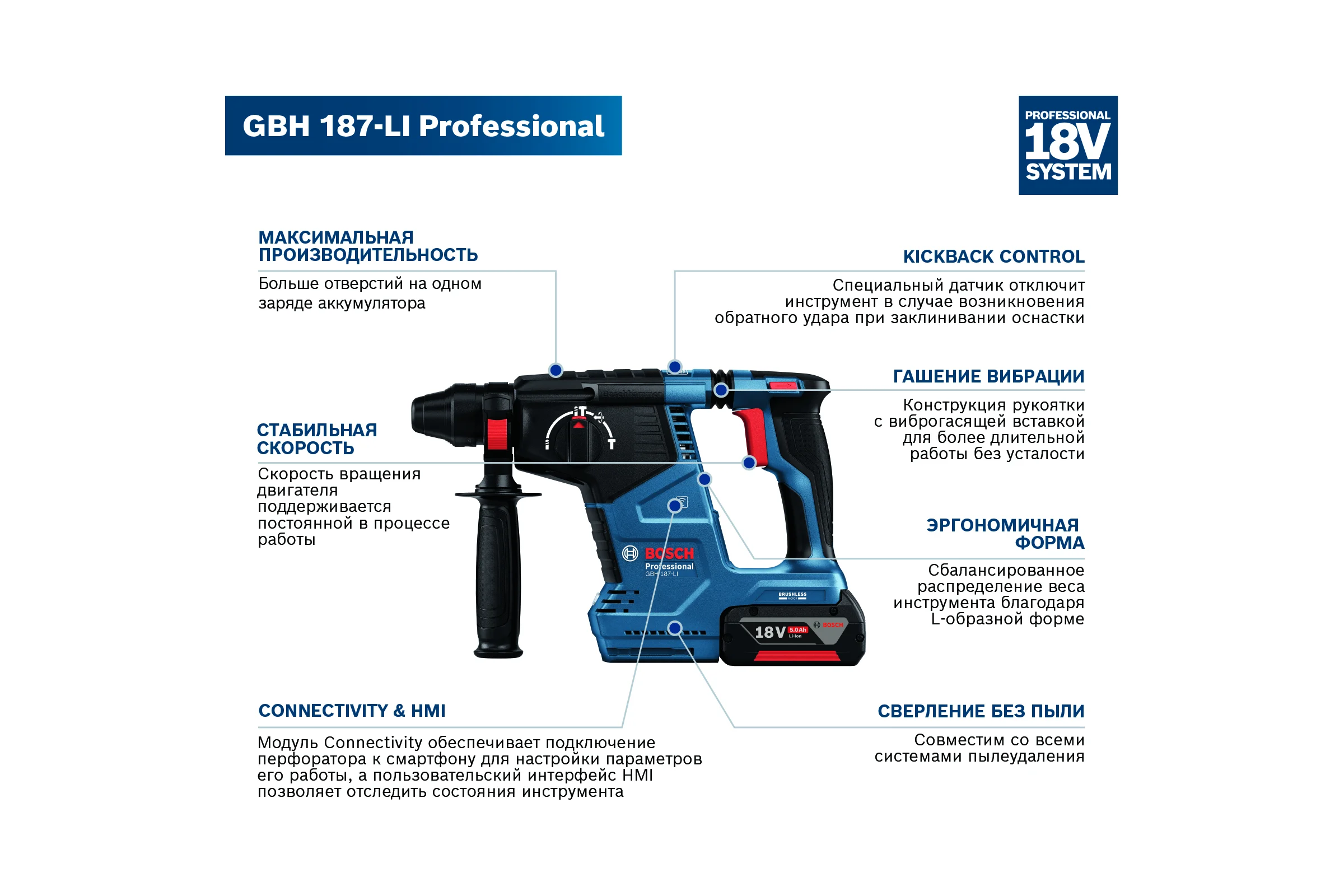 Аккумуляторный перфоратор Bosch GBH 187-LI 1 Акб 0611923022