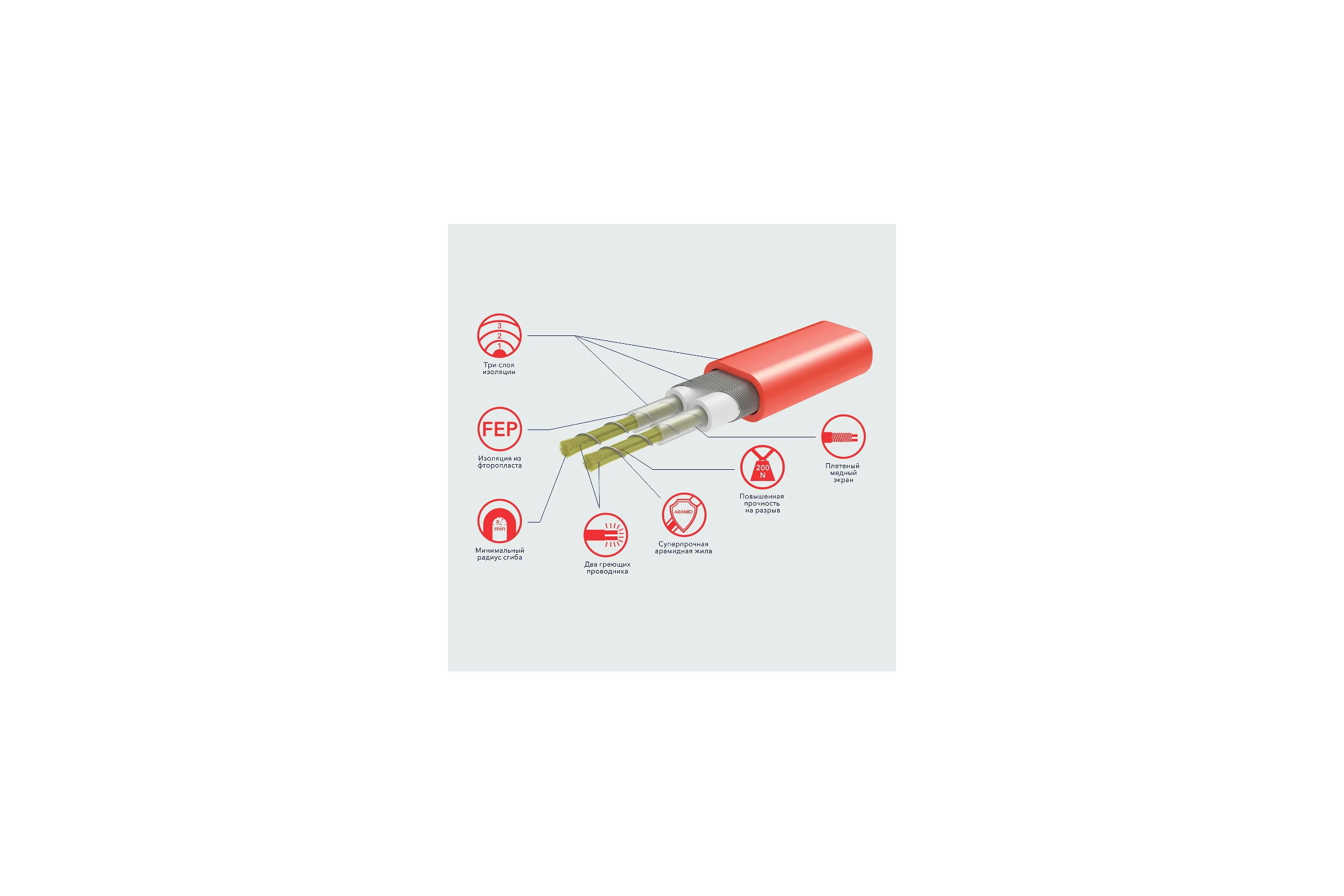 Мат нагревательный Electrolux EEFM 2-180-3 (комплект теплого пола c терморегулятором) НС-1432023