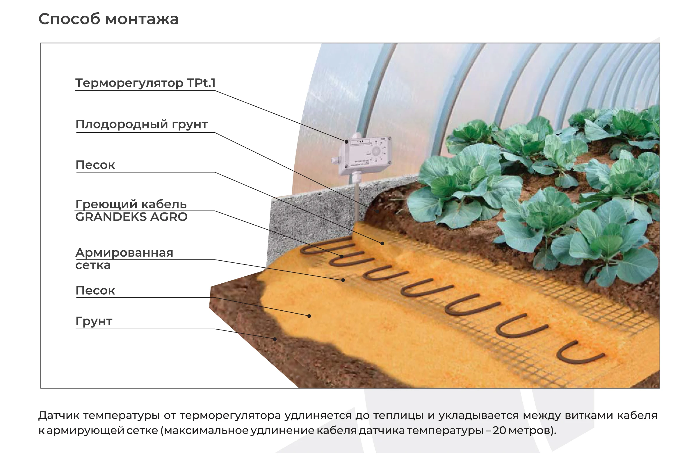 Нагревательная кабельная секция Grandeks ОМК 070/700/AGRO