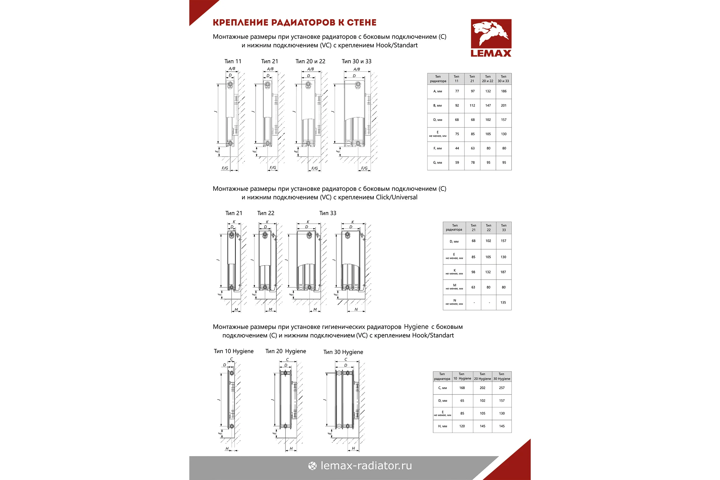Панельный радиатор lemax Premium C 22x500x800 (1883 Вт)  119468