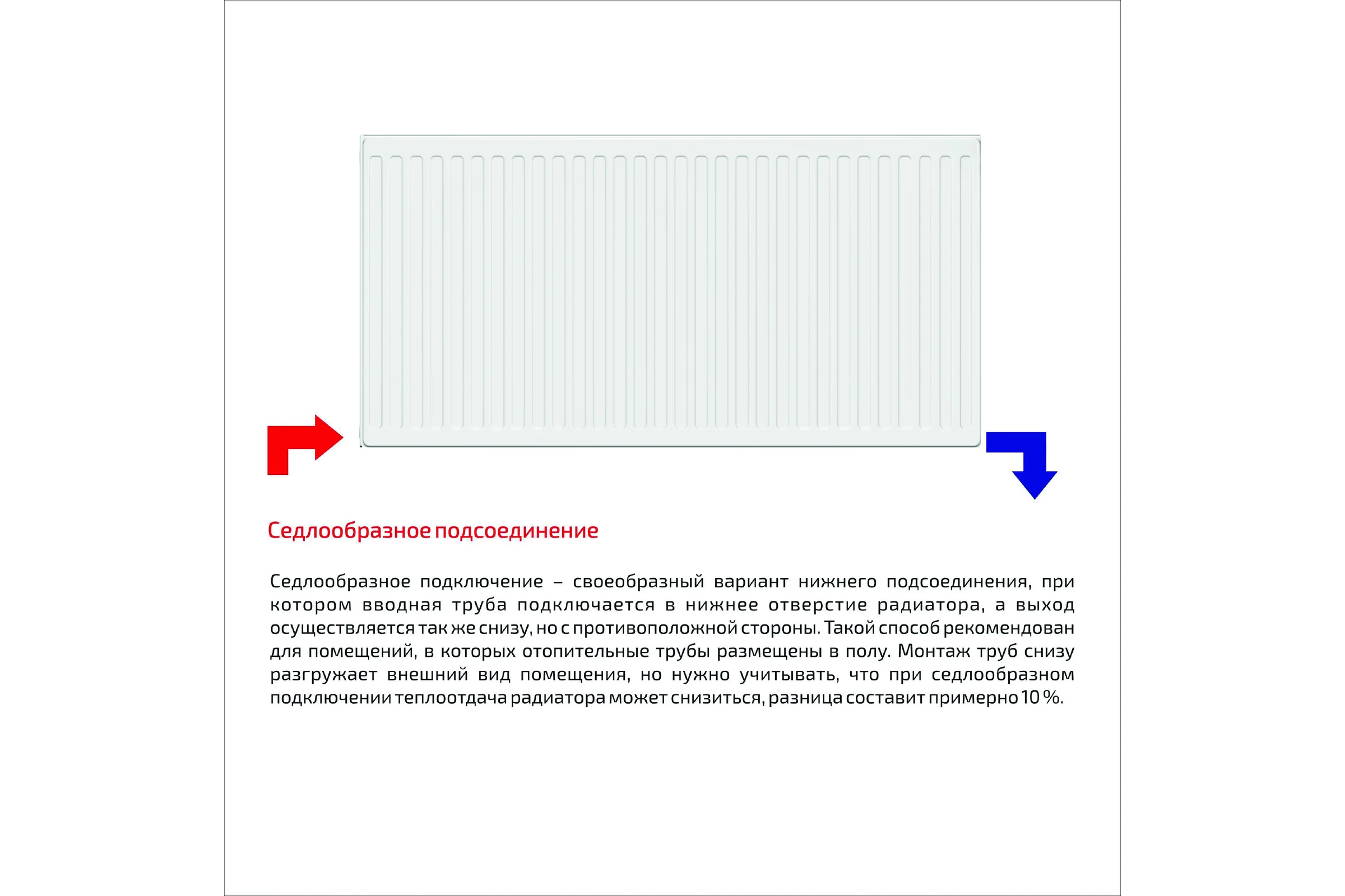 Панельный радиатор lemax Premium C 22x500x600 (1412 Вт) 119836