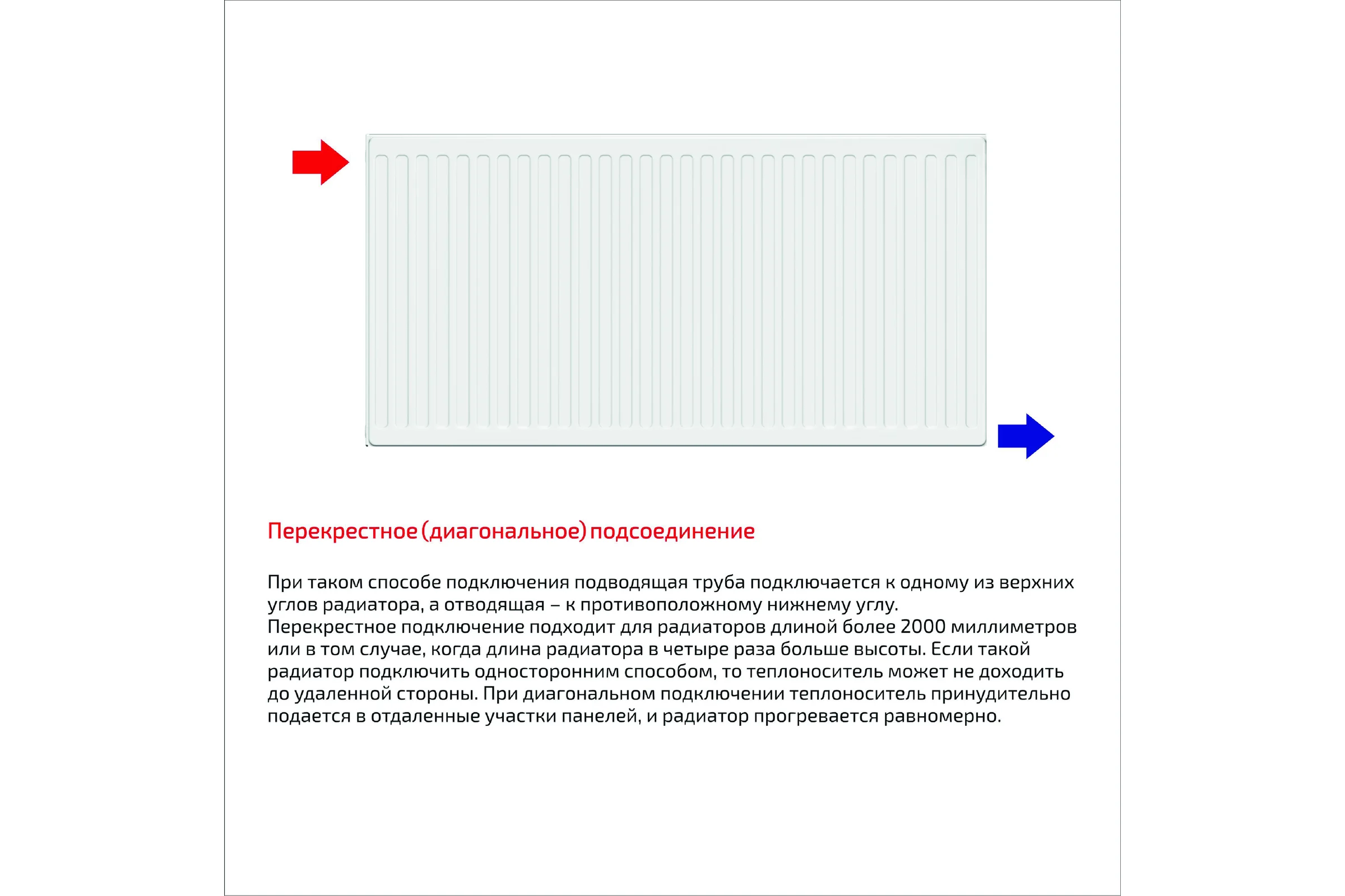 Панельный радиатор lemax Premium C 22x500x600 (1412 Вт) 119836