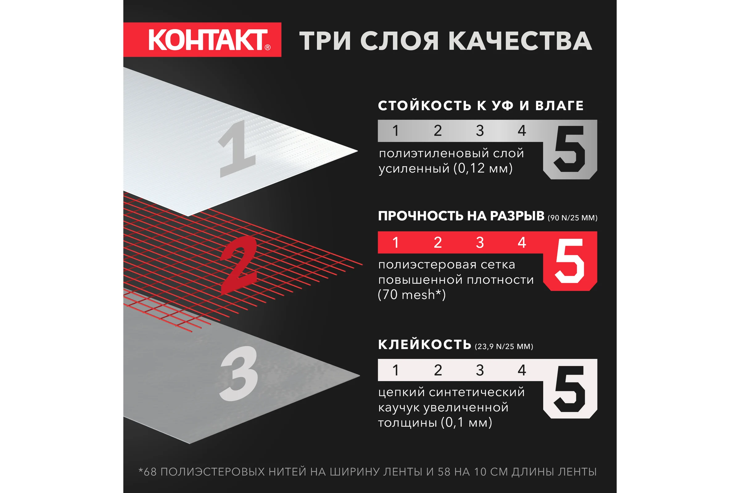 Армированная клейкая супер-лента Контакт 10 м белая 25325