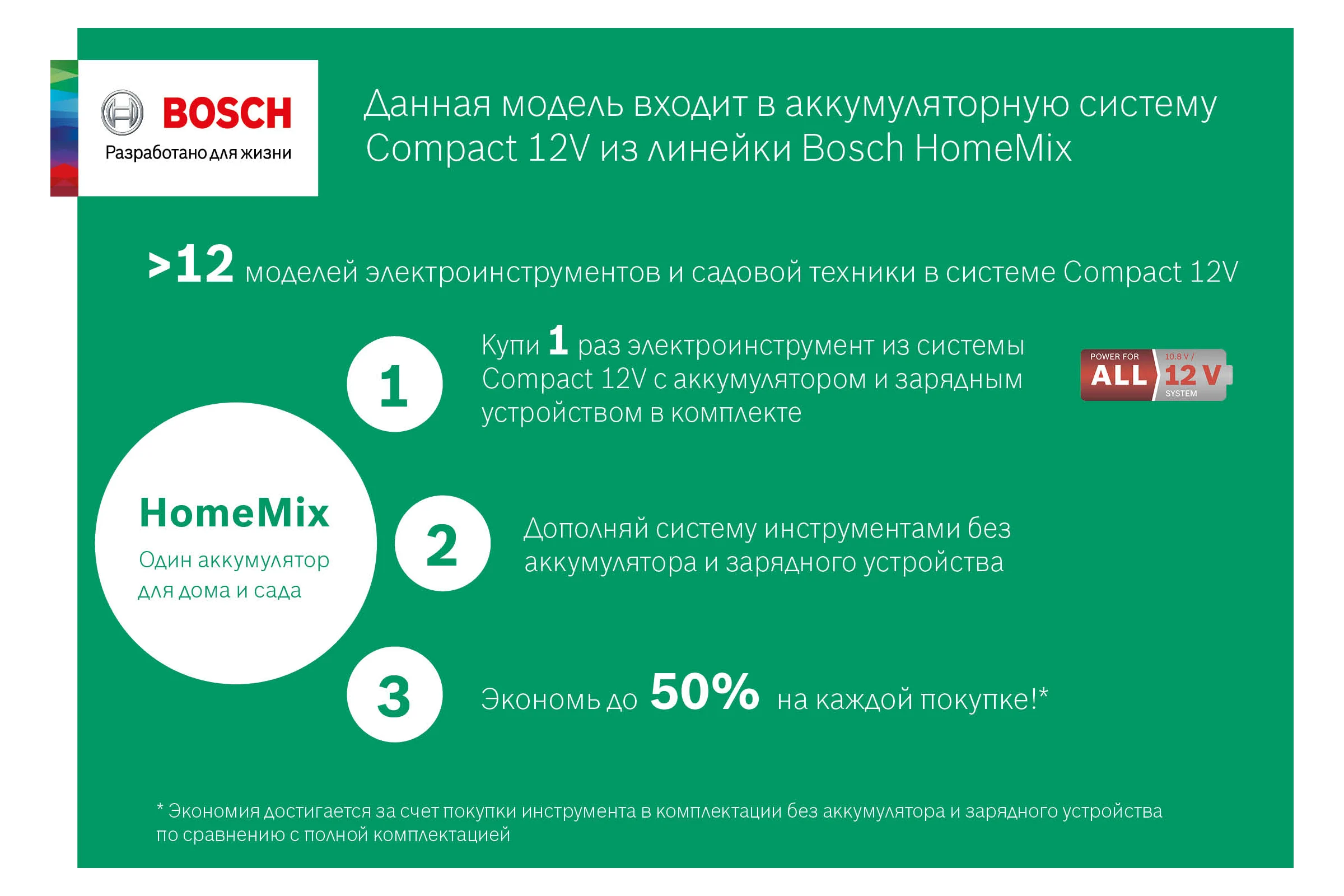 Блок аккумуляторный (12 В; 2.5 А*ч; Li-Ion) Bosch 1600A00H3D