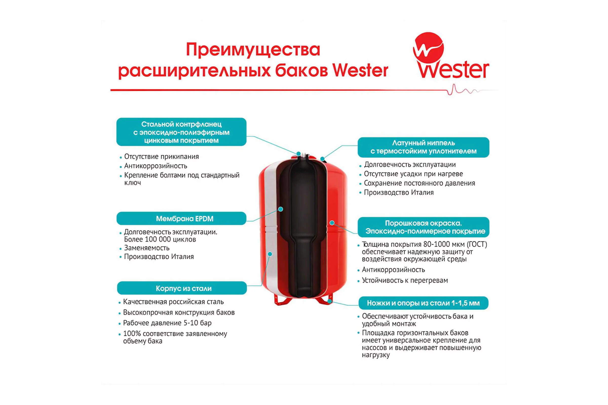 Бак мембранный для системы ГВС и гелиосистем Wester Premium WDV12 0-14-0310 0-14-0360