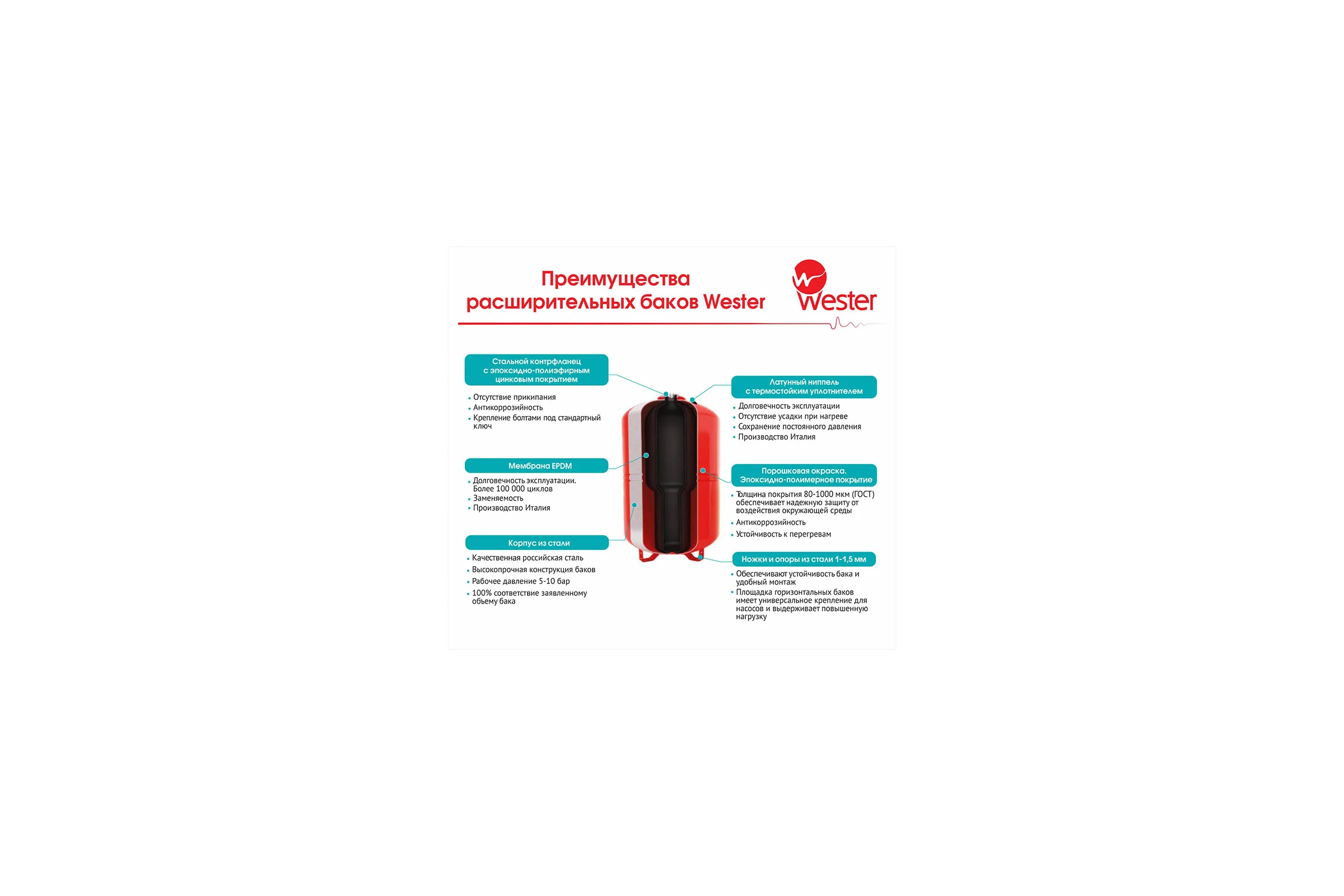 Бак мембранный для системы ГВС и гелиосистем Wester Premium WDV18 0-14-0320 0-14-0370