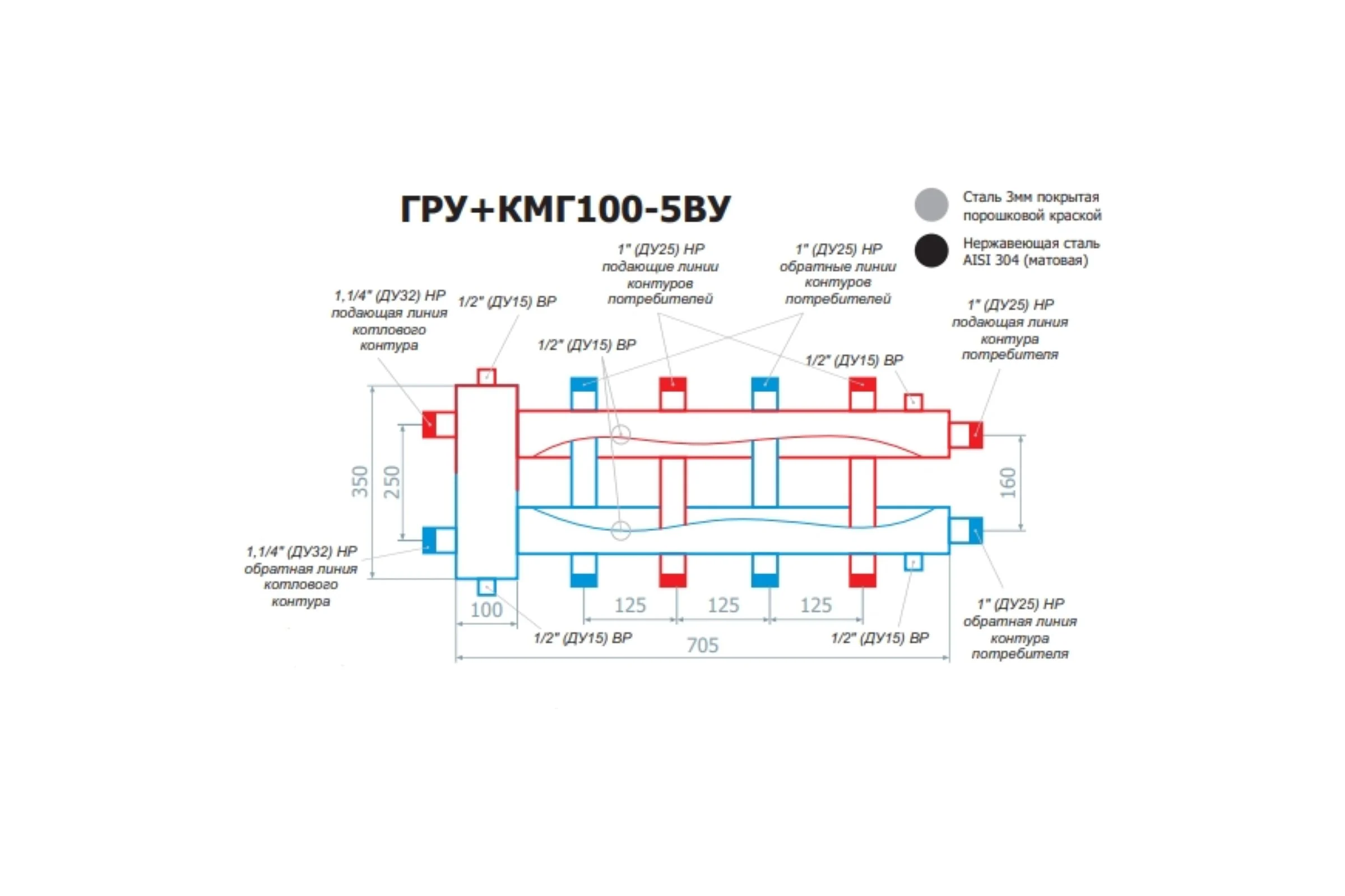 Сталь RISPA с 3-мя кронштейнами ГРУ+КМГ 100-5ВУ GRUKMG1005VU