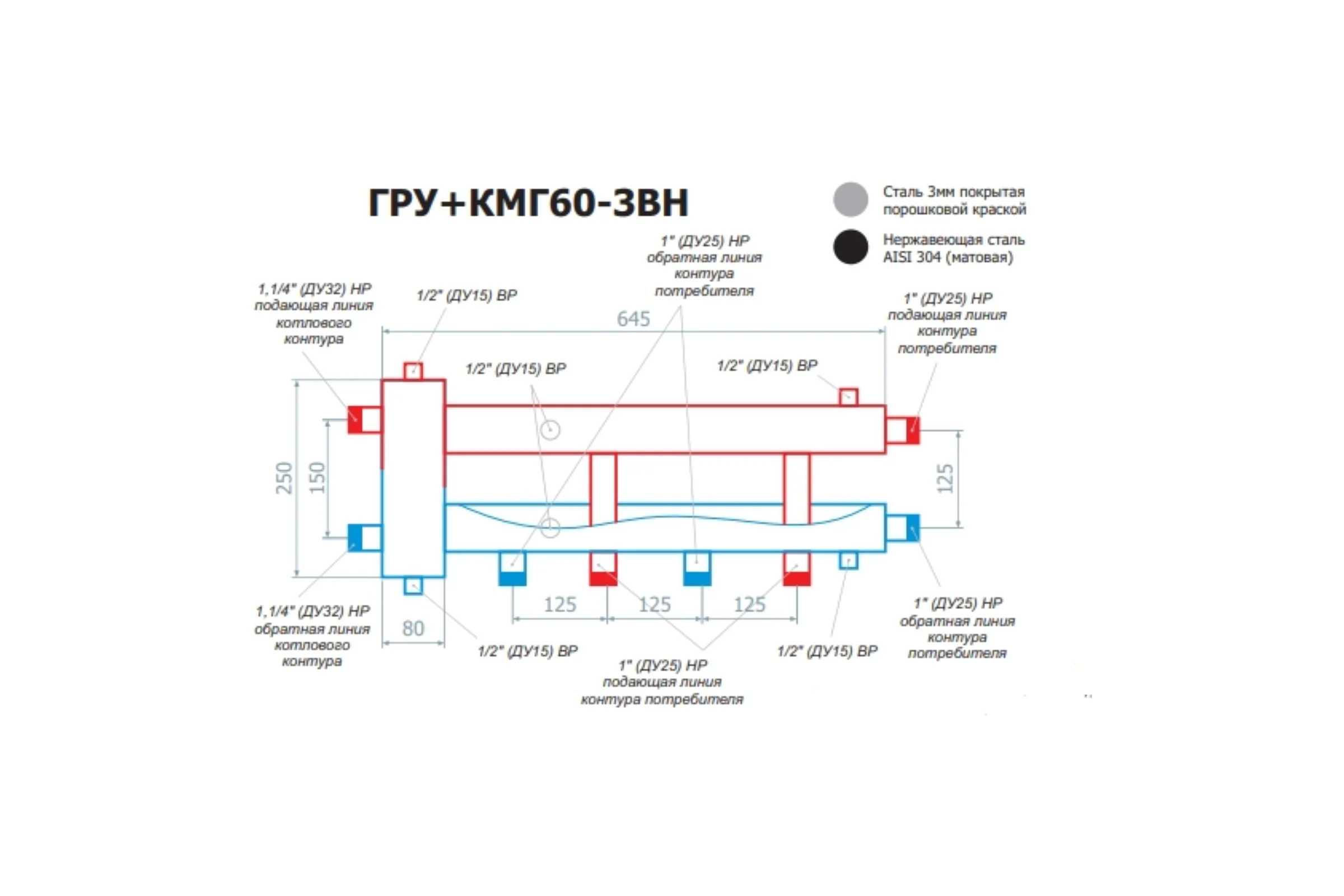 Сталь RISPA с 3-мя кронштейнами ГРУ+КМГ 60-3ВН GRUKMG603VN