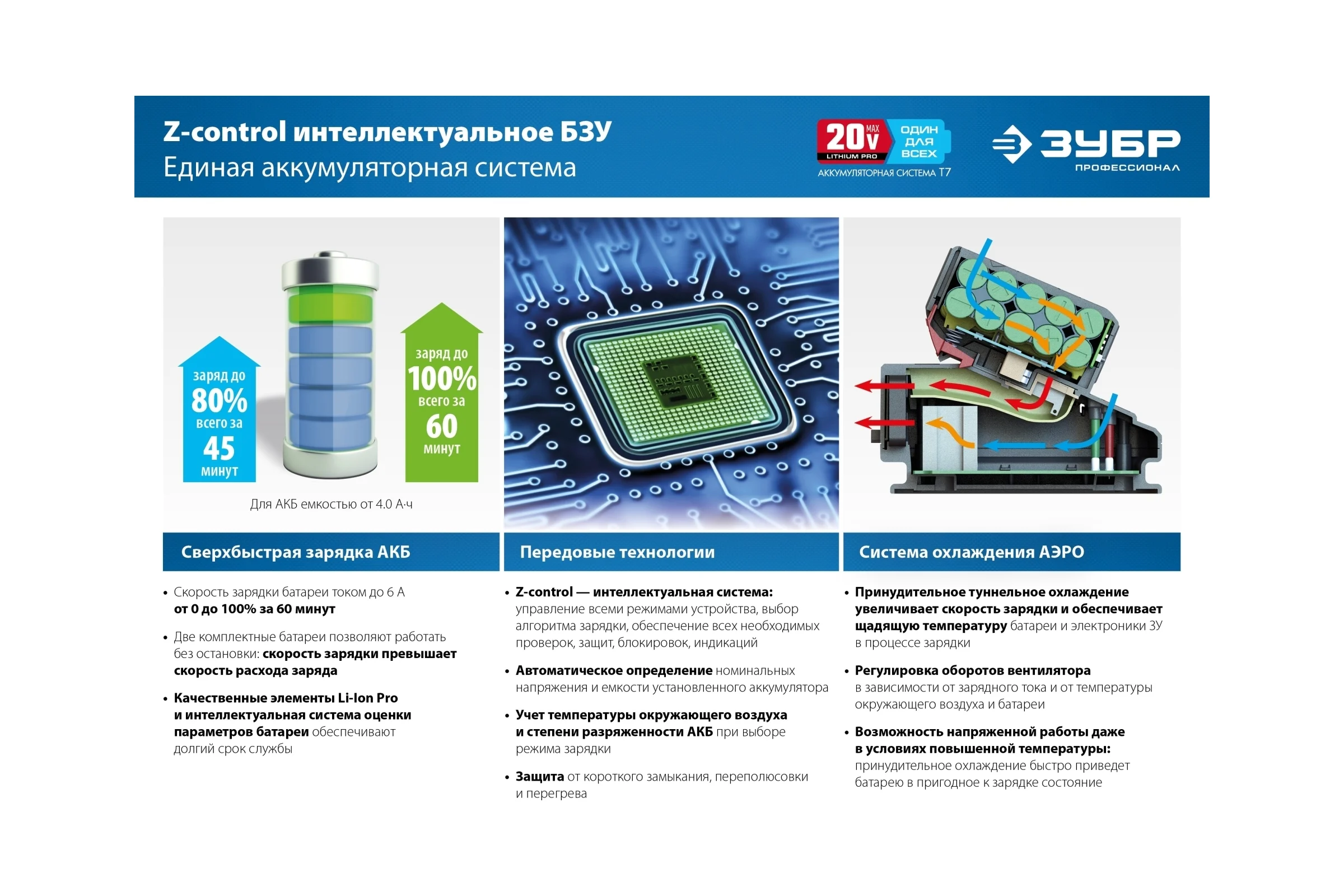 Аккумуляторная батарея ЗУБР Профессионал 20 В, li-ion, 6 Ач ST7-20-6