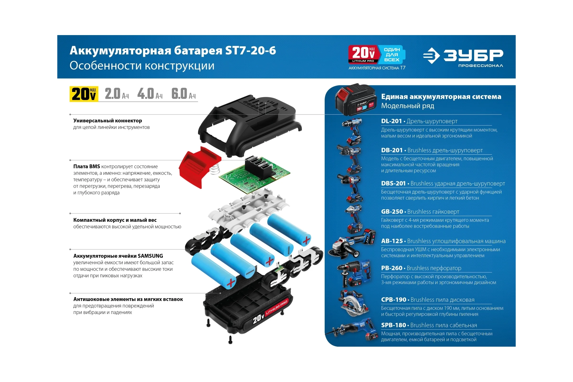 Аккумуляторная батарея ЗУБР Профессионал 20 В, li-ion, 6 Ач ST7-20-6