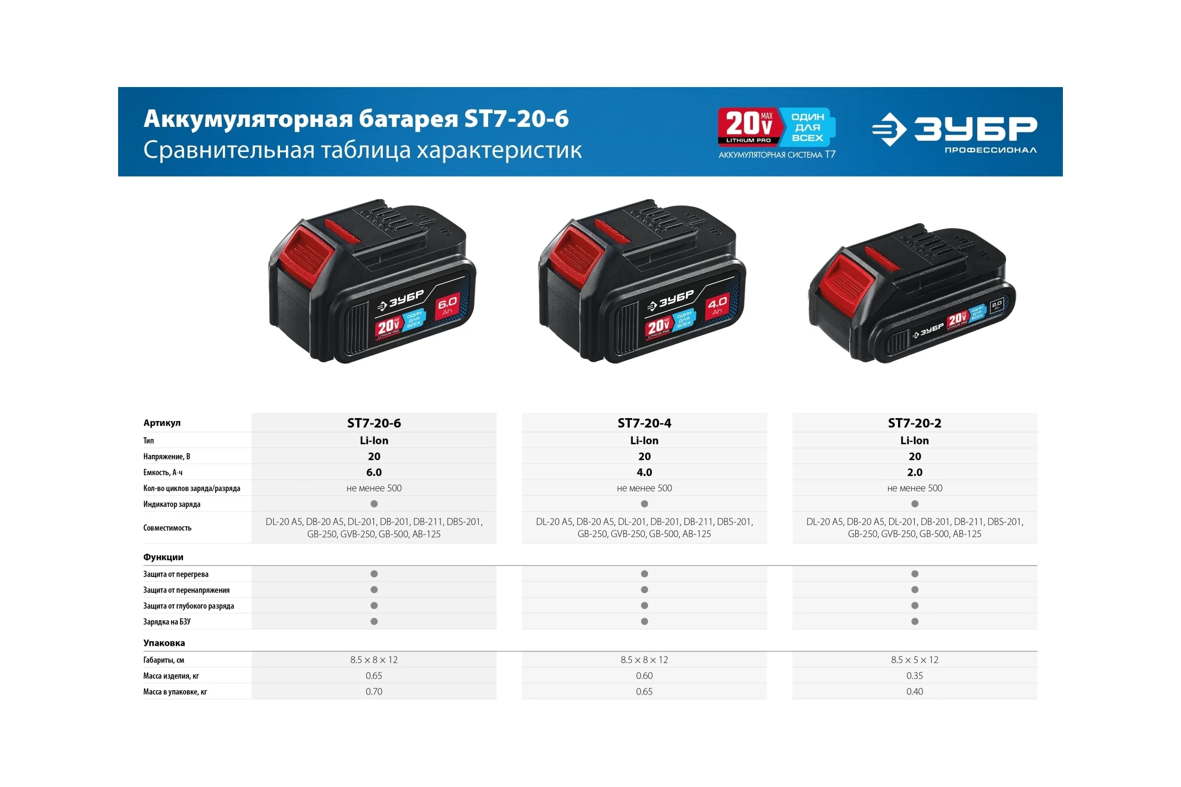 Аккумуляторная батарея ЗУБР Профессионал 20 В, li-ion, 6 Ач ST7-20-6