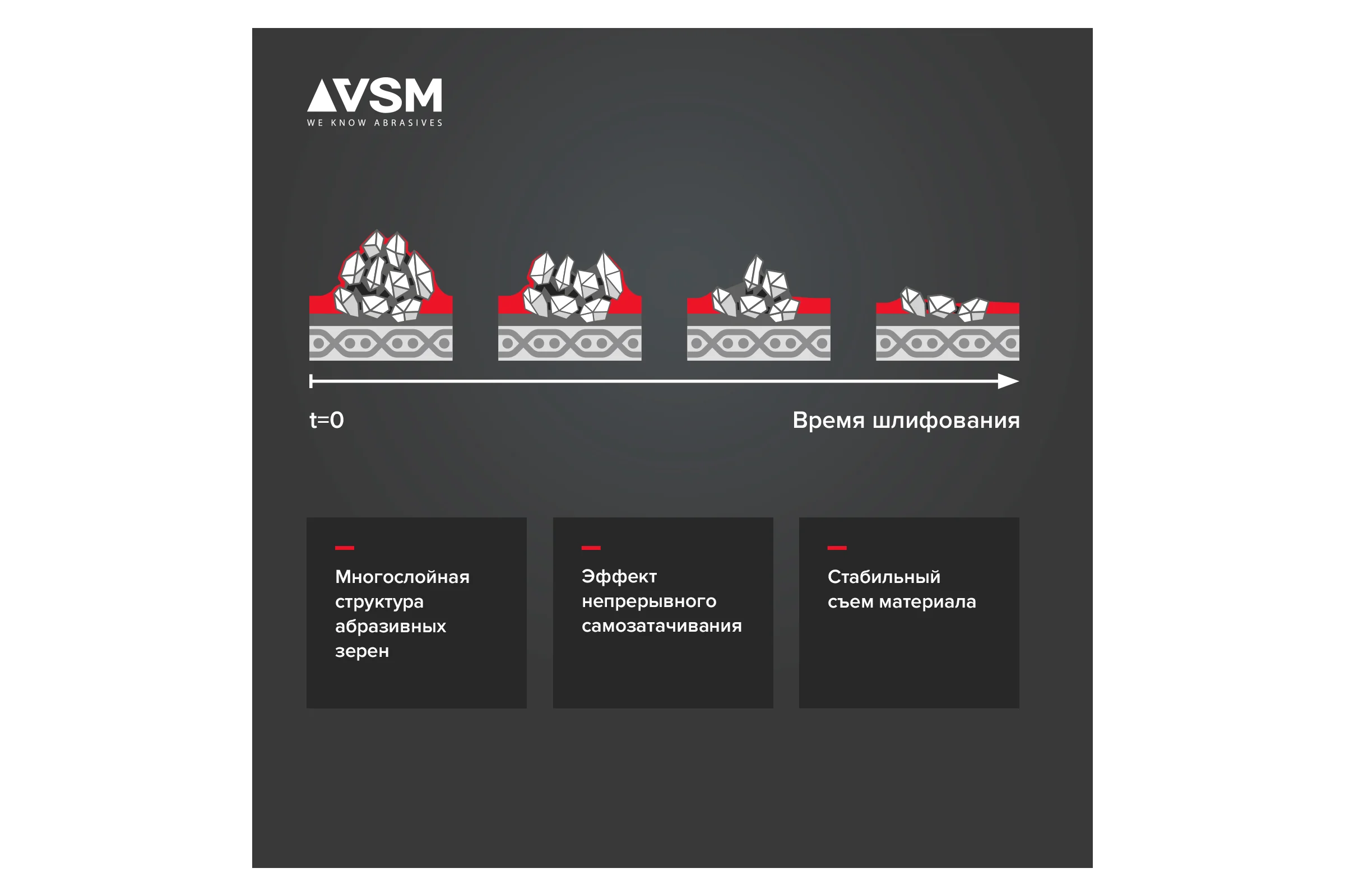 Комплект лент на текстильной основе KK712Х 50x915 мм, Р320, 2 шт VSM AG АМ171261