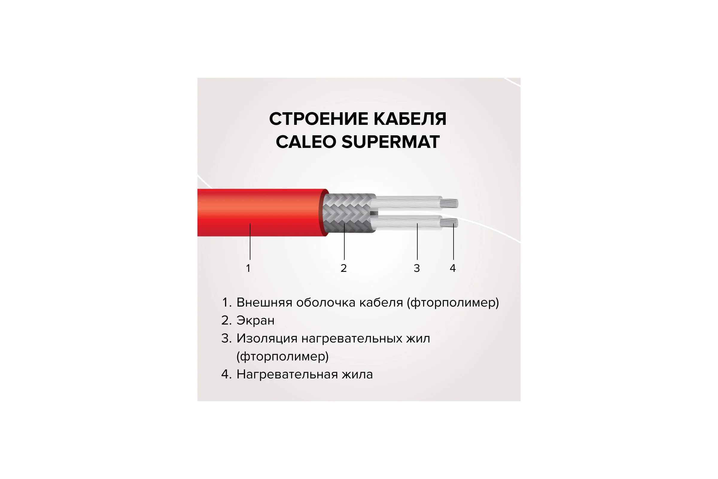 Комплект теплого пола SUPERMAT (СУПЕРМАТ) 200-0,5-3,6 Caleo КА000001717