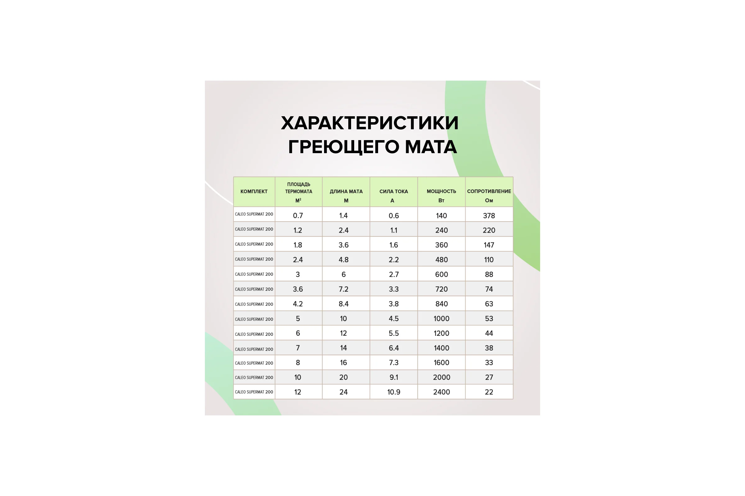 Комплект теплого пола SUPERMAT (СУПЕРМАТ) 200-0,5-3,6 Caleo КА000001717