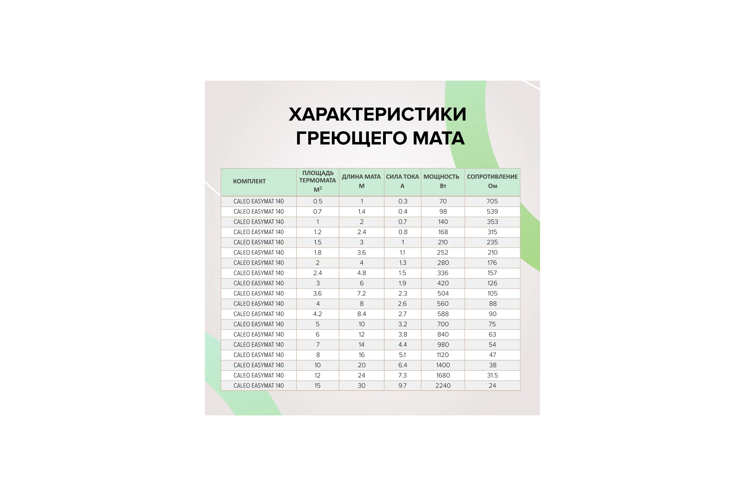Комплект теплого пола EASYMAT (ПРОСТОМАТ) 140-0,5-0,7 Caleo КА000001738