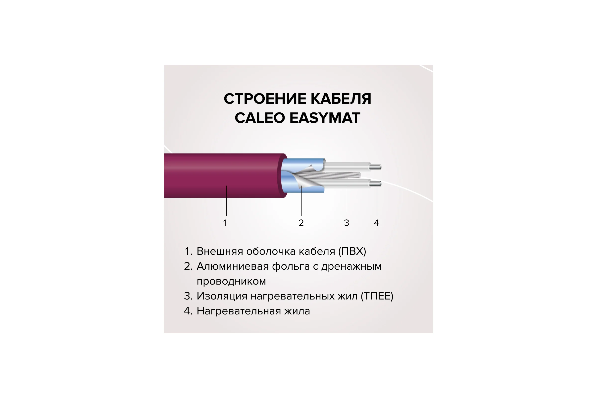 Комплект теплого пола EASYMAT (ПРОСТОМАТ) 140-0,5-1,2 Caleo КА000001739