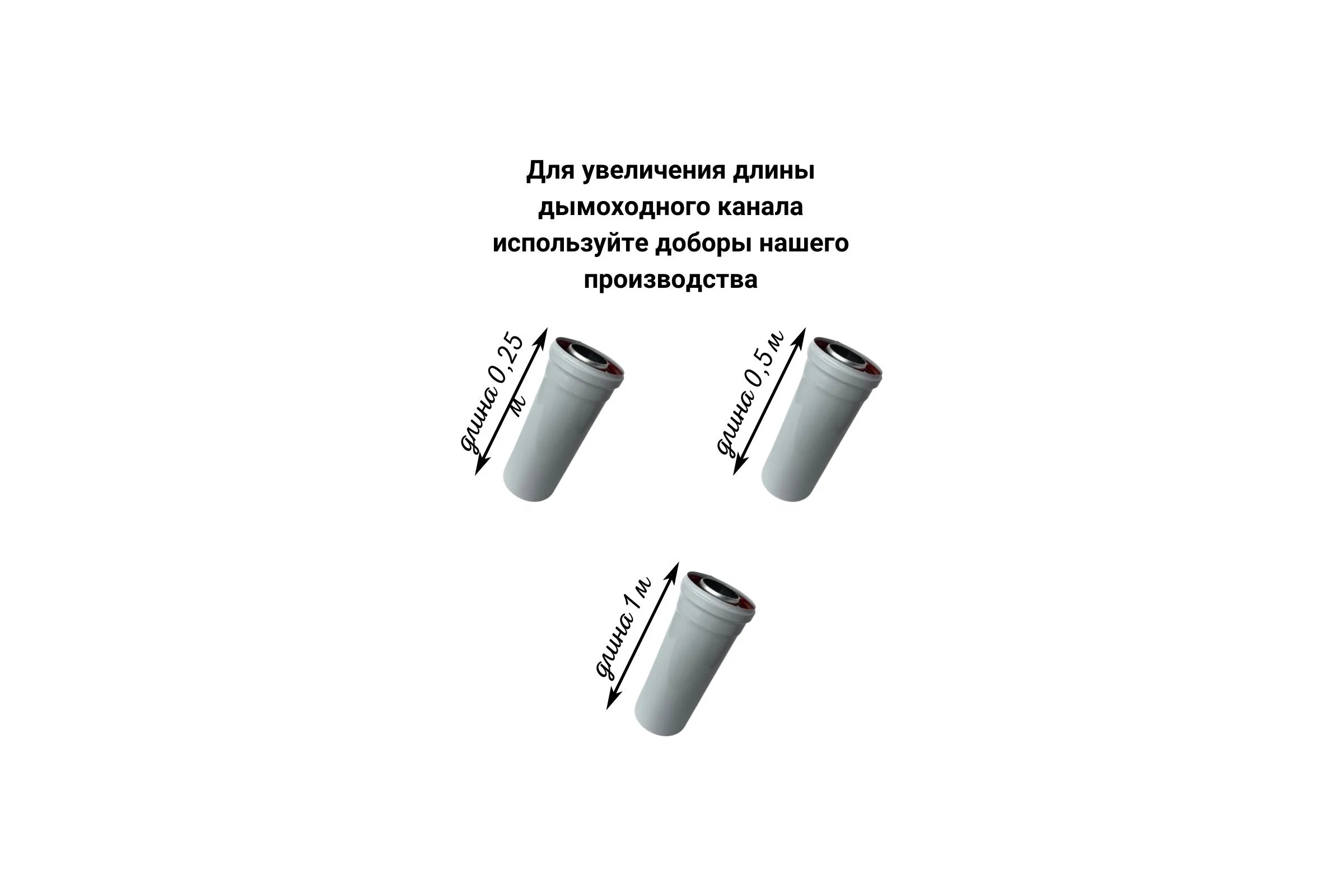 Универсальный коаксиальный дымоход комплект с наконечником антилед 60/100 мм 750 мм Прок ПР782985