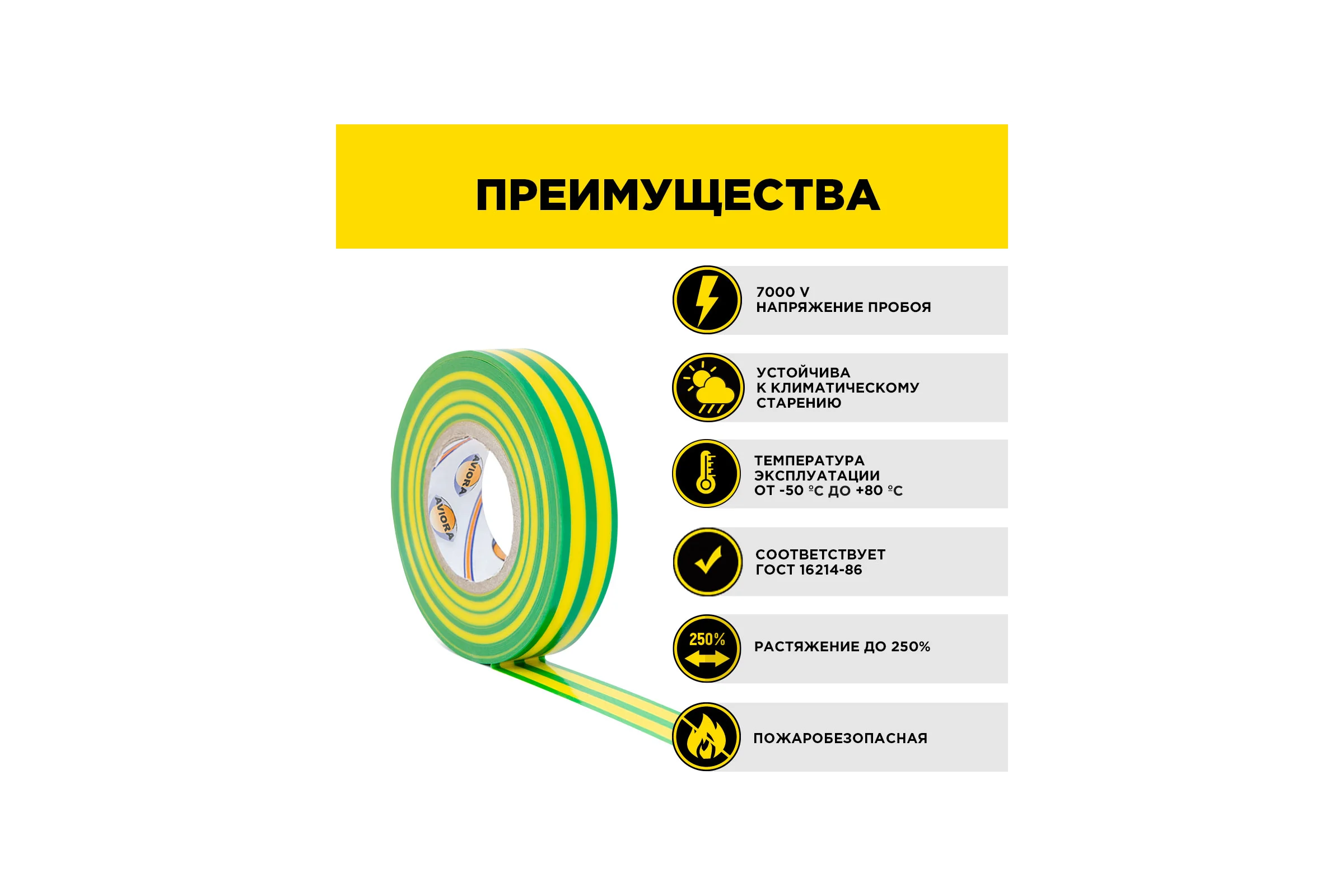 Профессиональная изолента AVIORA 165 мкм, ПВХ, 19 мм, 20 м, желто-зеленая 305-036