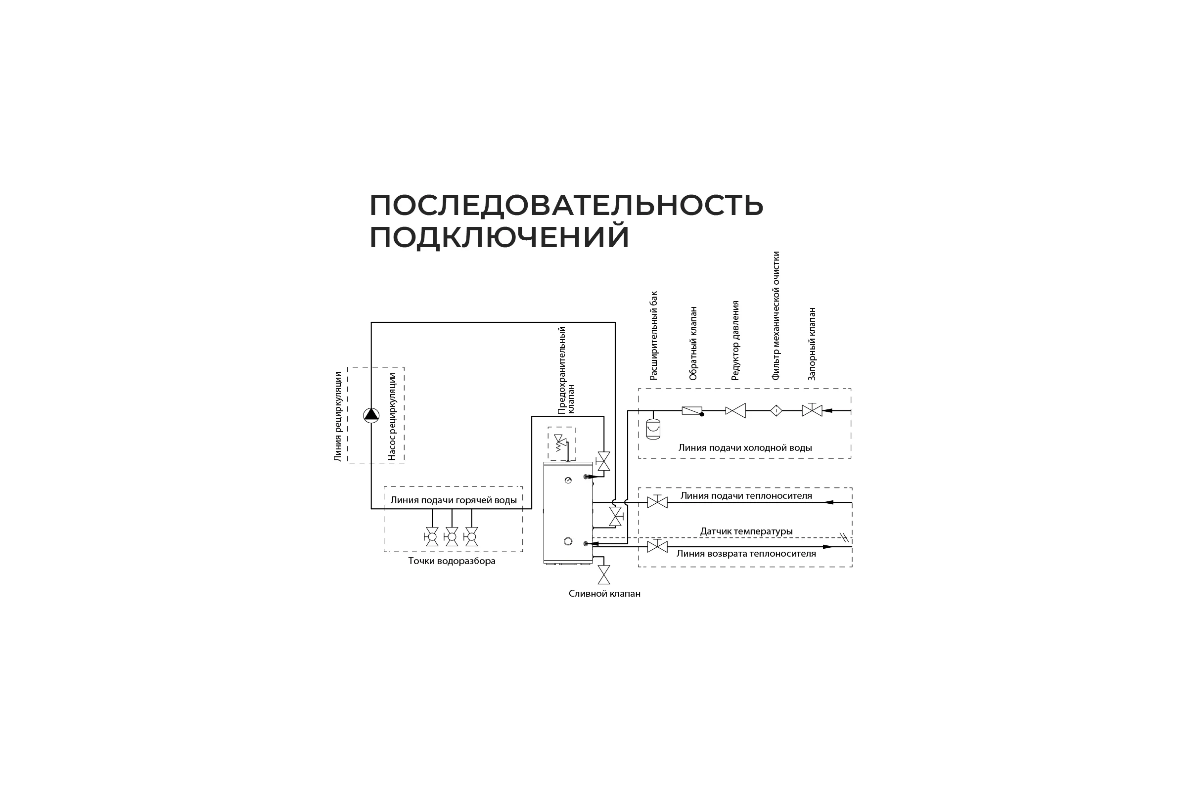 Бойлер косвенного нагрева Termica AMET 300 INOX 85012030