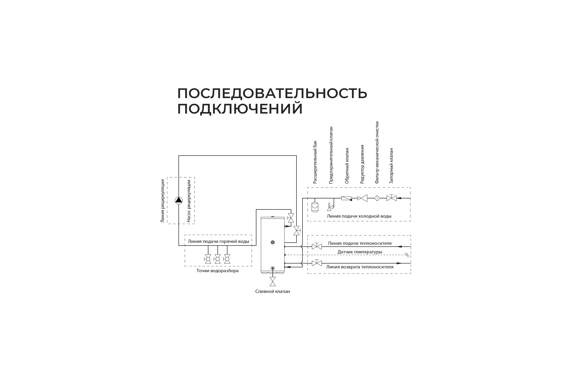 Бойлер косвенного нагрева Termica VEGA 500 85772050