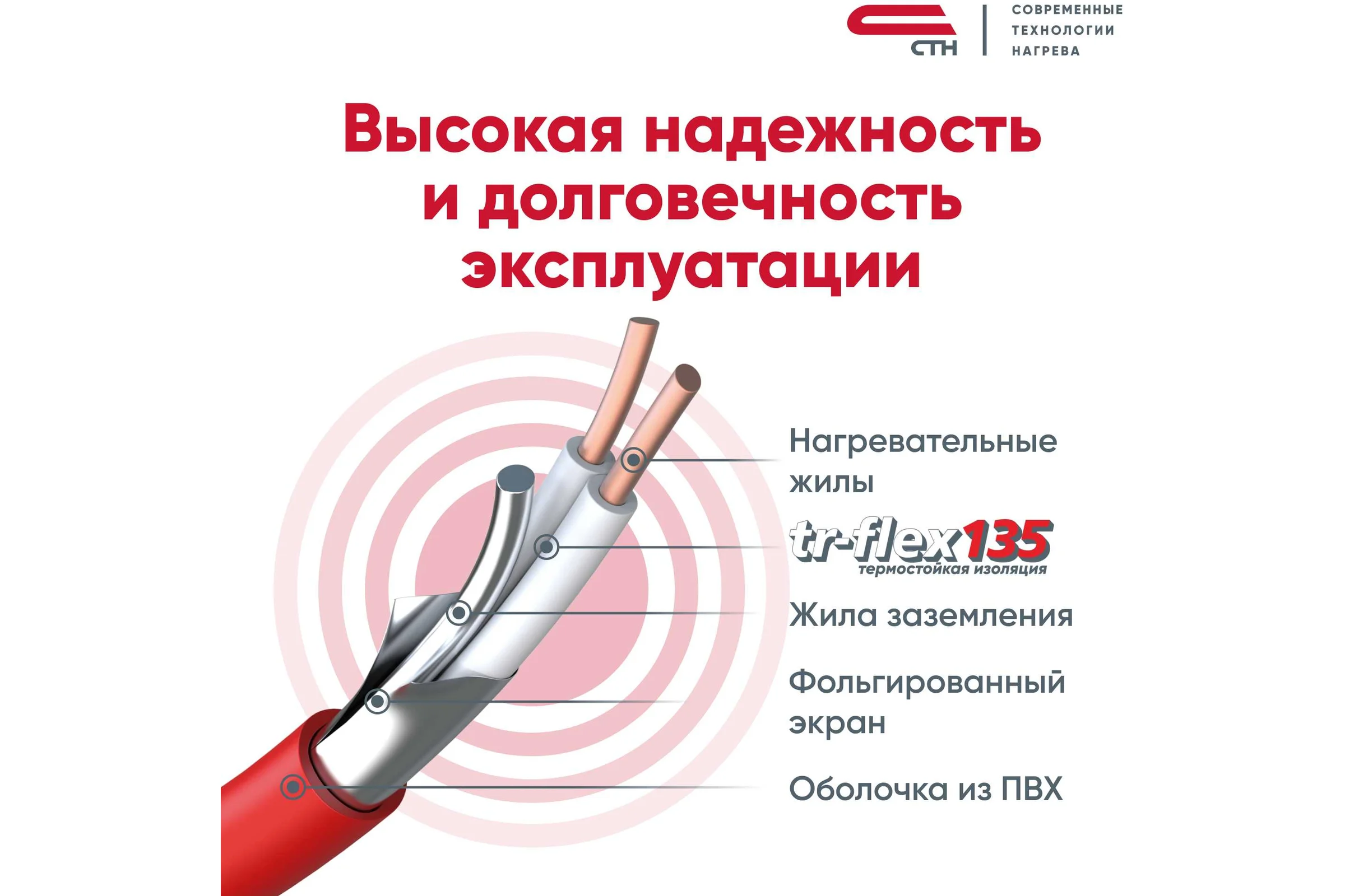 Нагревательный мат СТН Квадрат тепла СТАНДАРТ КМ-900-6,0 6,0-900 СТН КМ