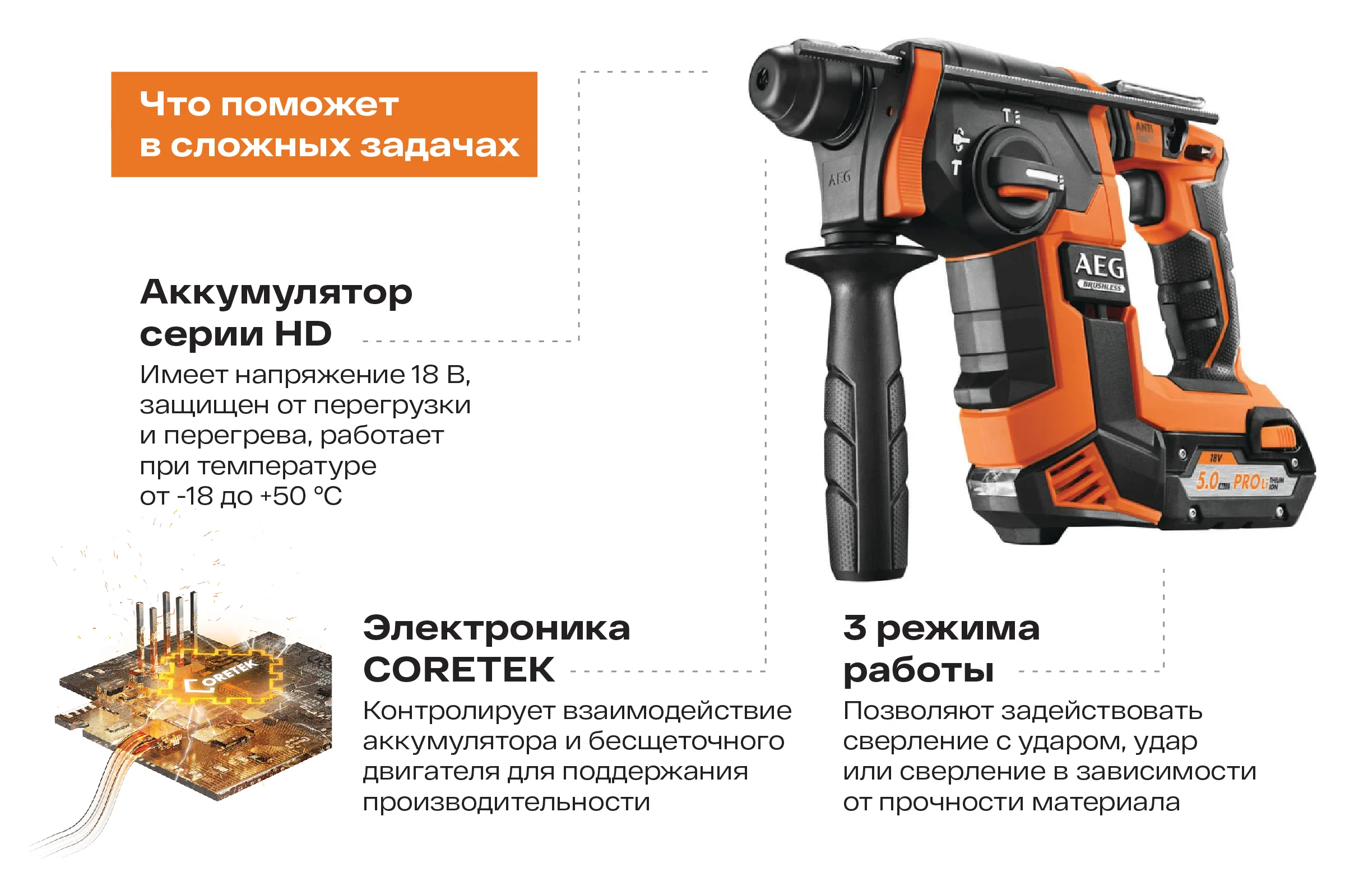 Аккумуляторный бесщеточный перфоратор AEG BBH18BL LI-502C 4935464753