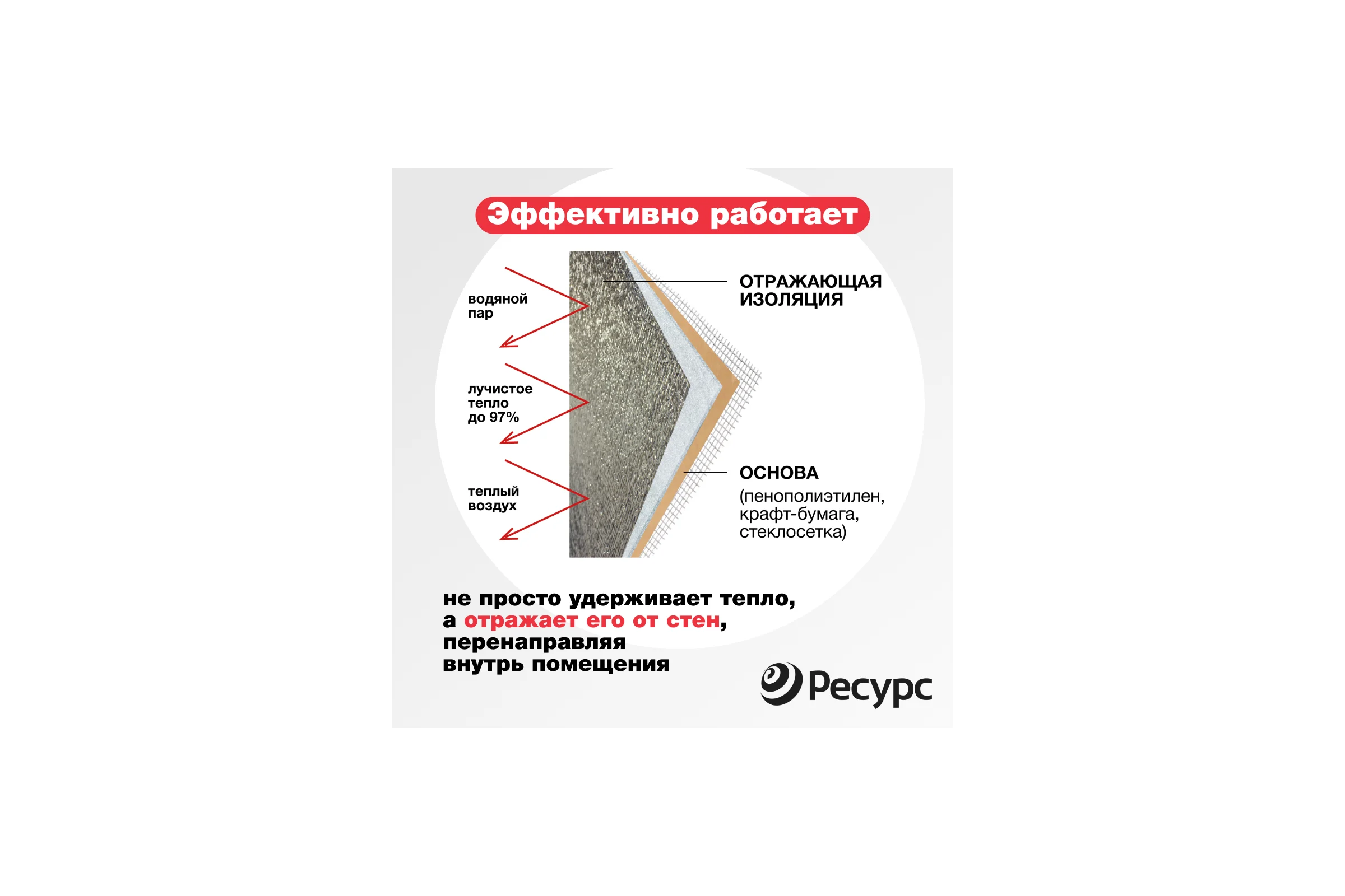 Несшитый пенополиэтилен с отражающим слоем ПЕТРОФОМ ЕВРОБЛОК 20 мм, 1000х600 мм, 20 шт. КА-00000694