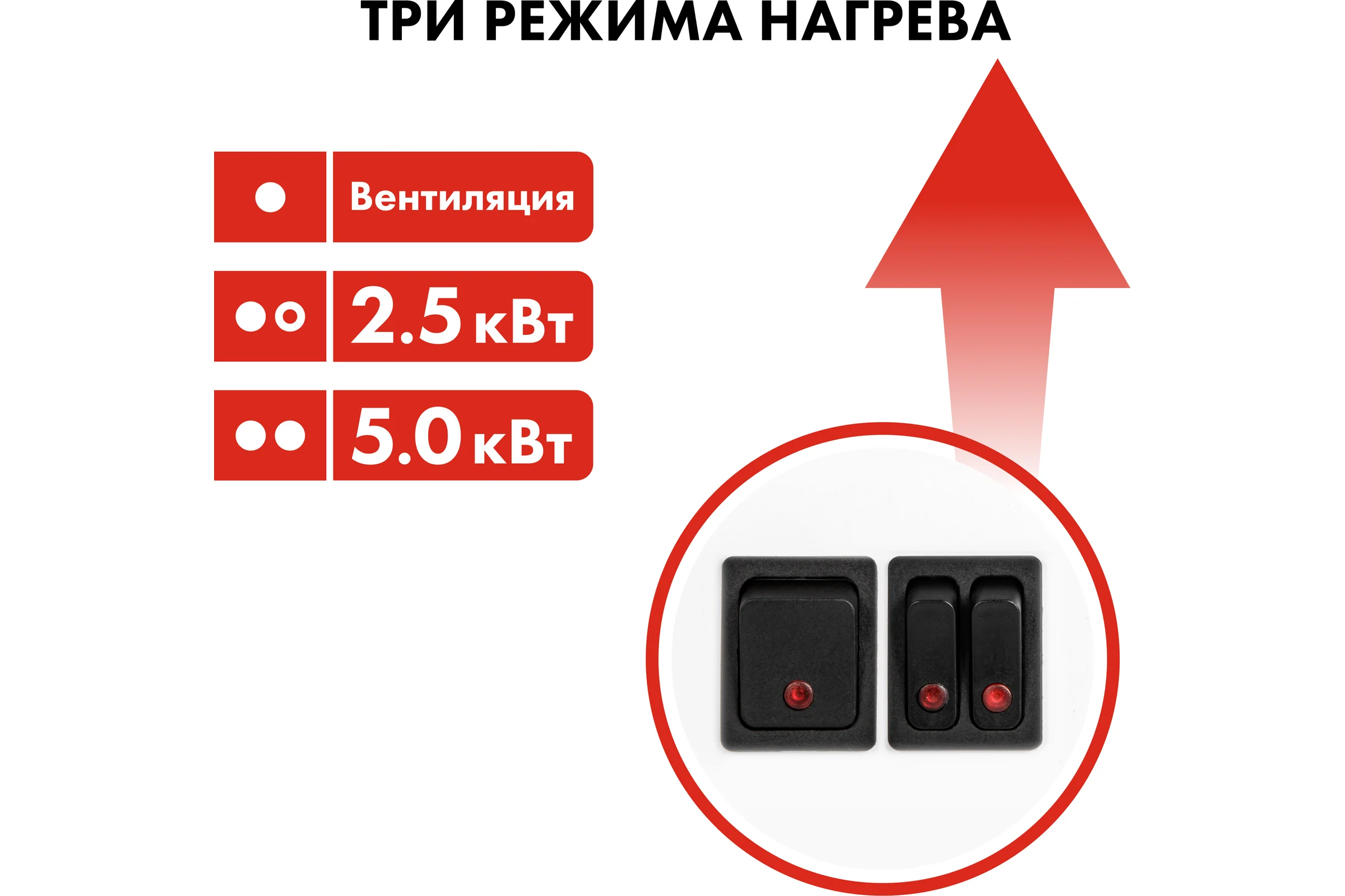 Электрическая тепловая завеса QUATTRO ELEMENTI QE-5000TVZ (2,5/5,0 кВт, 400 м.куб/ч, 220 В, 50 Гц) 915-526