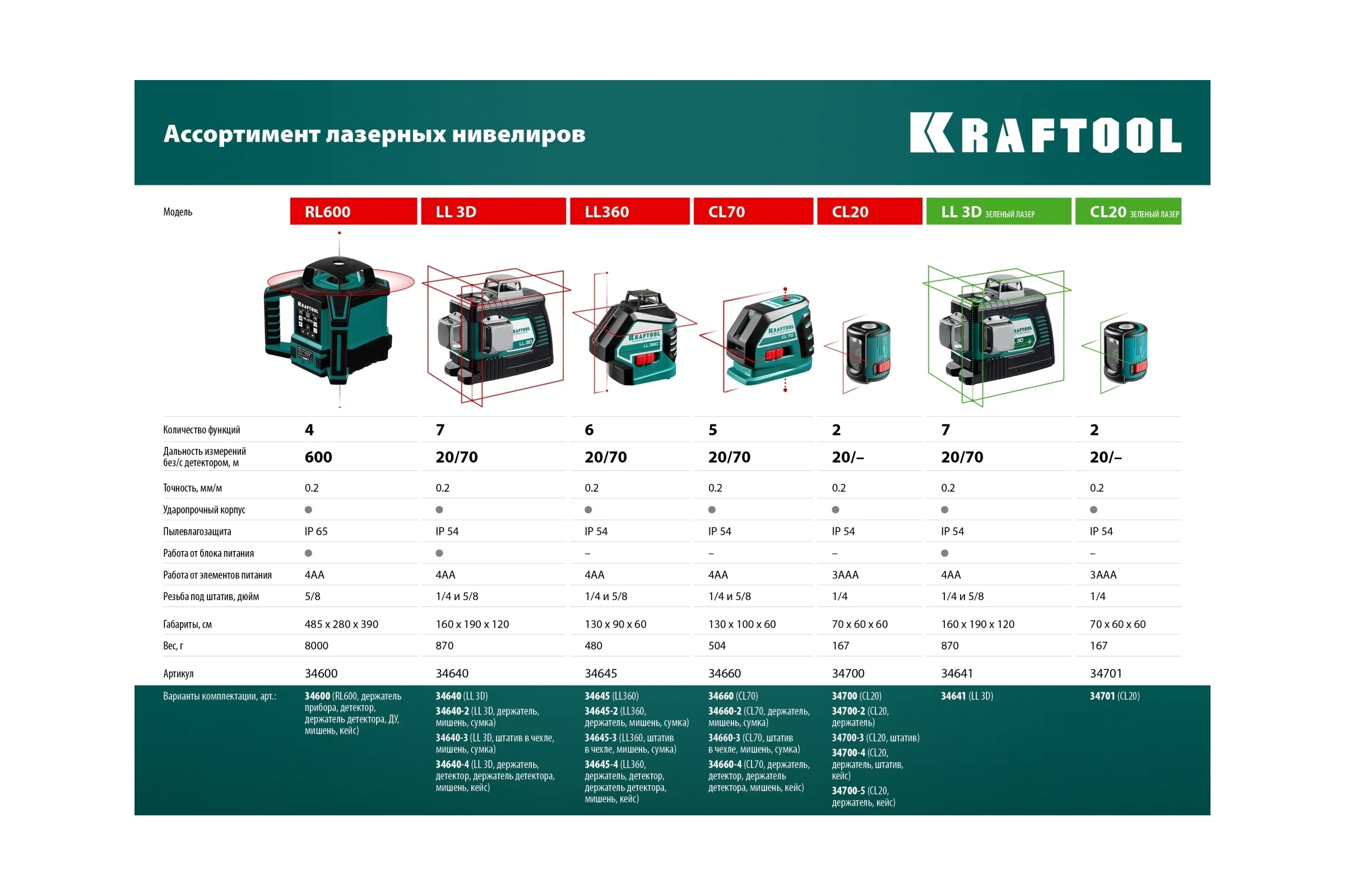 Лазерный нивелир со штативом KRAFTOOL LL 3D 3 ST-160, в коробке 34640-3_z01