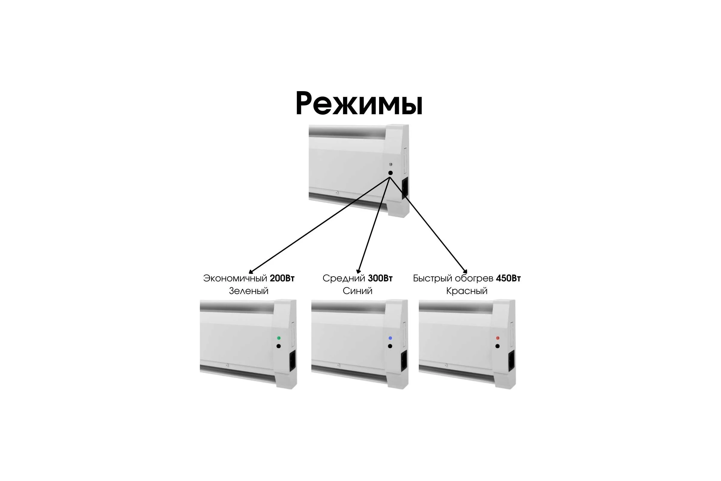 Электрический плинтусный обогреватель Mr.Tektum 450вт smart line 1,1м белый AG-SMART11-WLL
