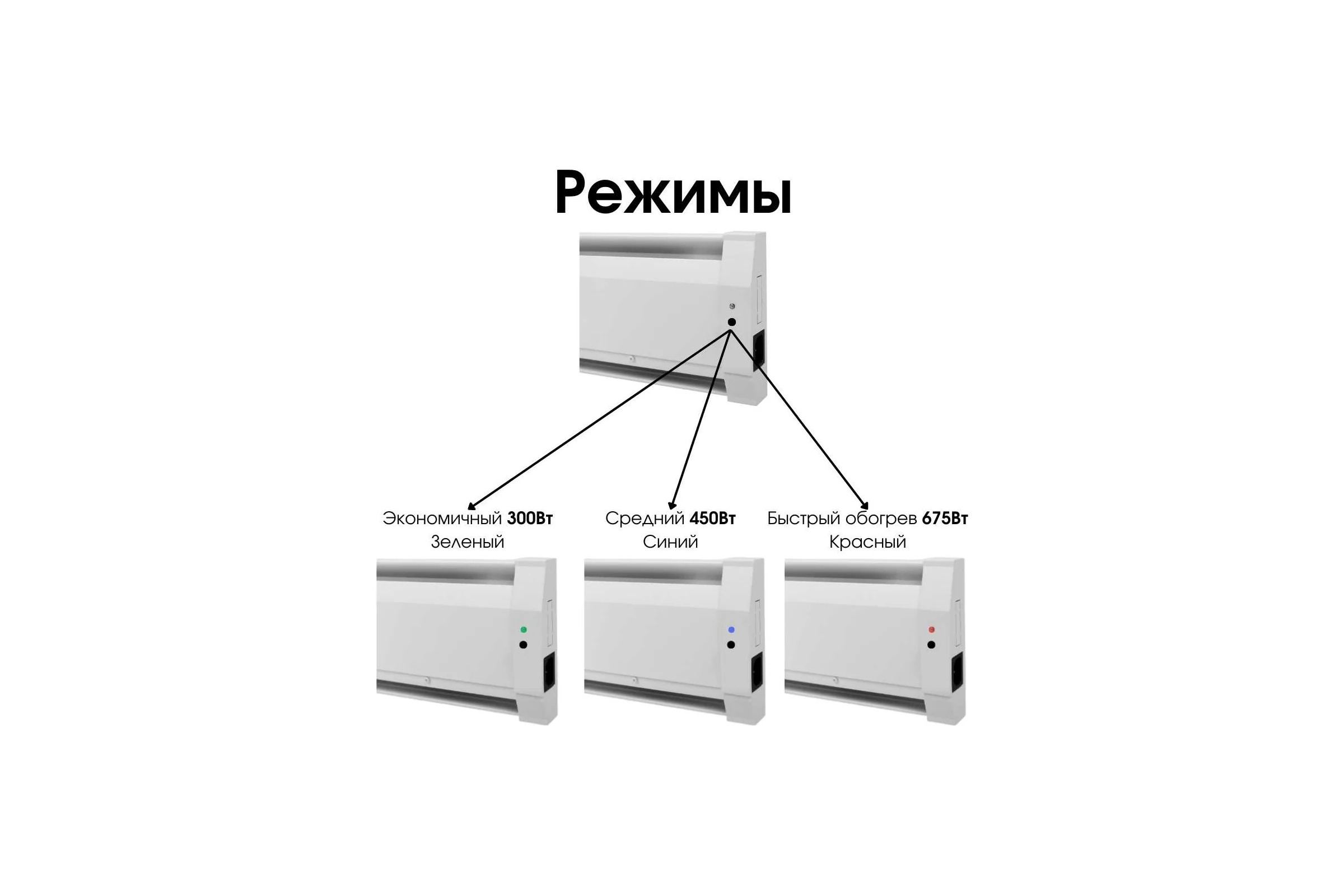 Электрический плинтусный обогреватель Mr.Tektum 675Вт smart 1,6м белый AG-SMART16-WL