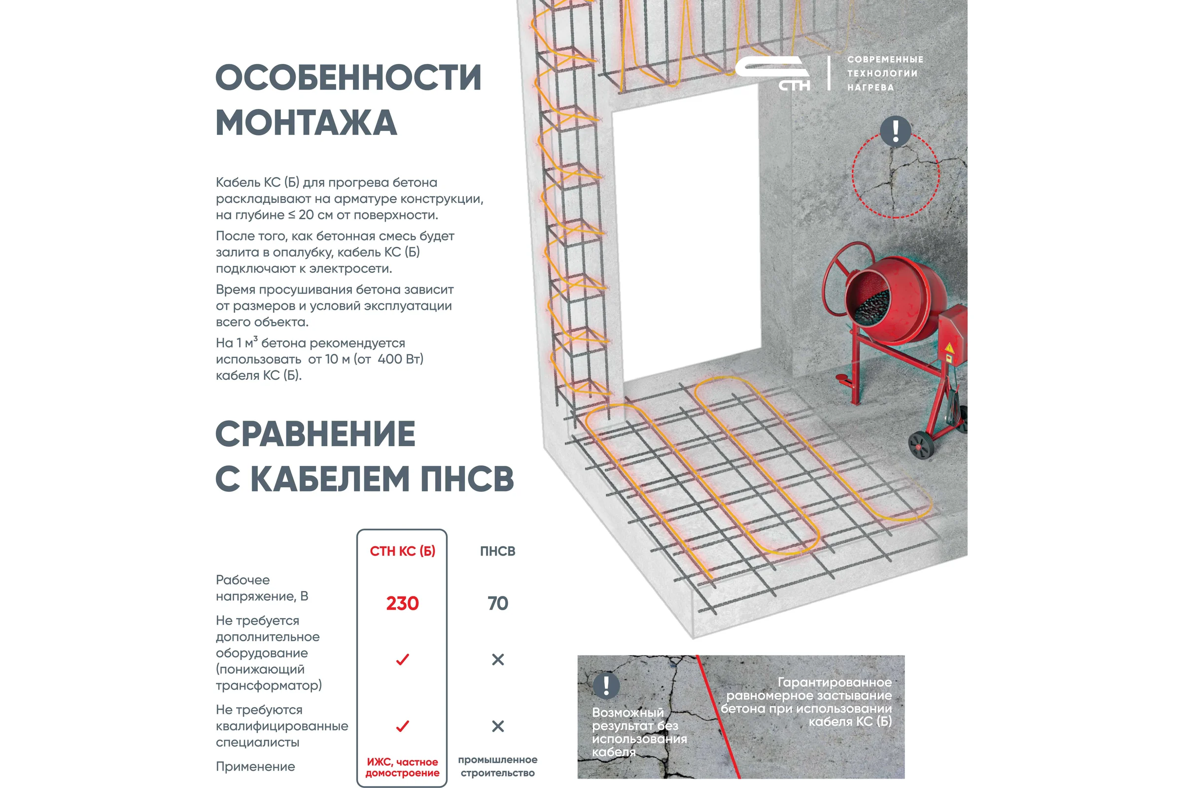 Двухжильный кабель СТН КСБ 40-37