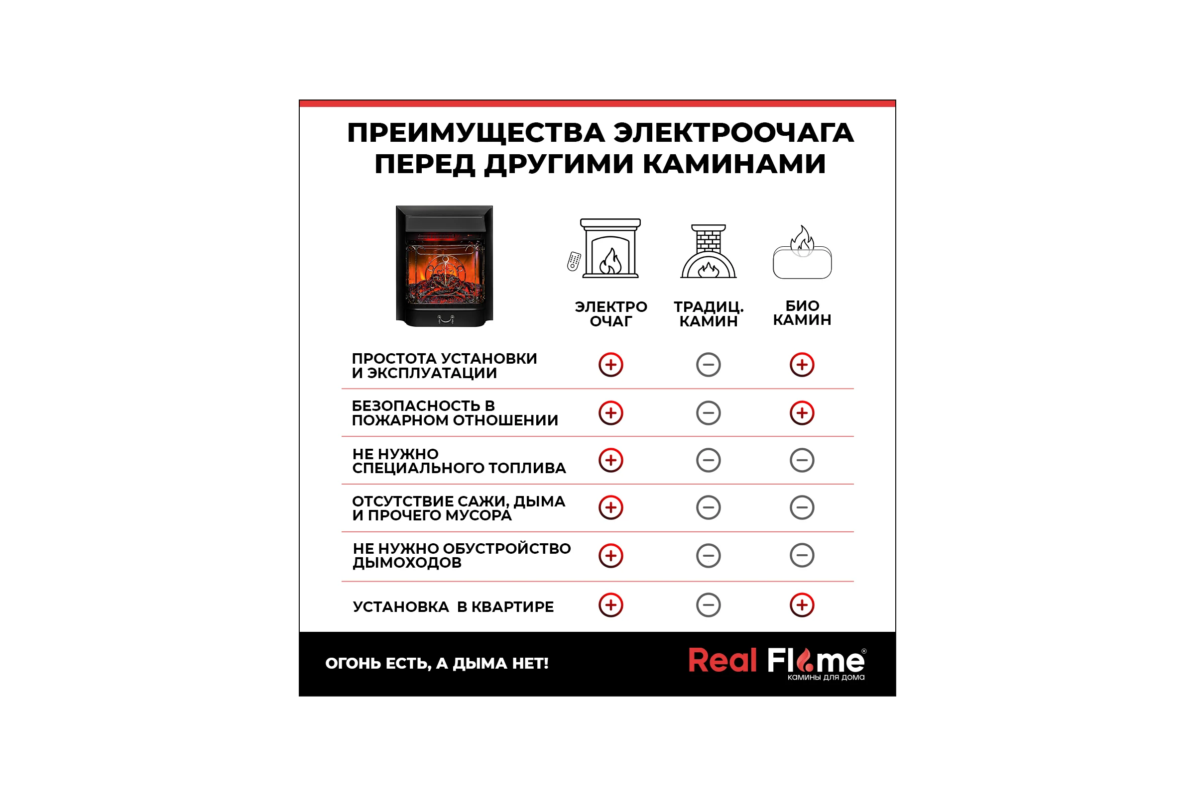 Каминокомплект RealFlame с пультом selena std wt-p512 + majestic lux bl 9911637