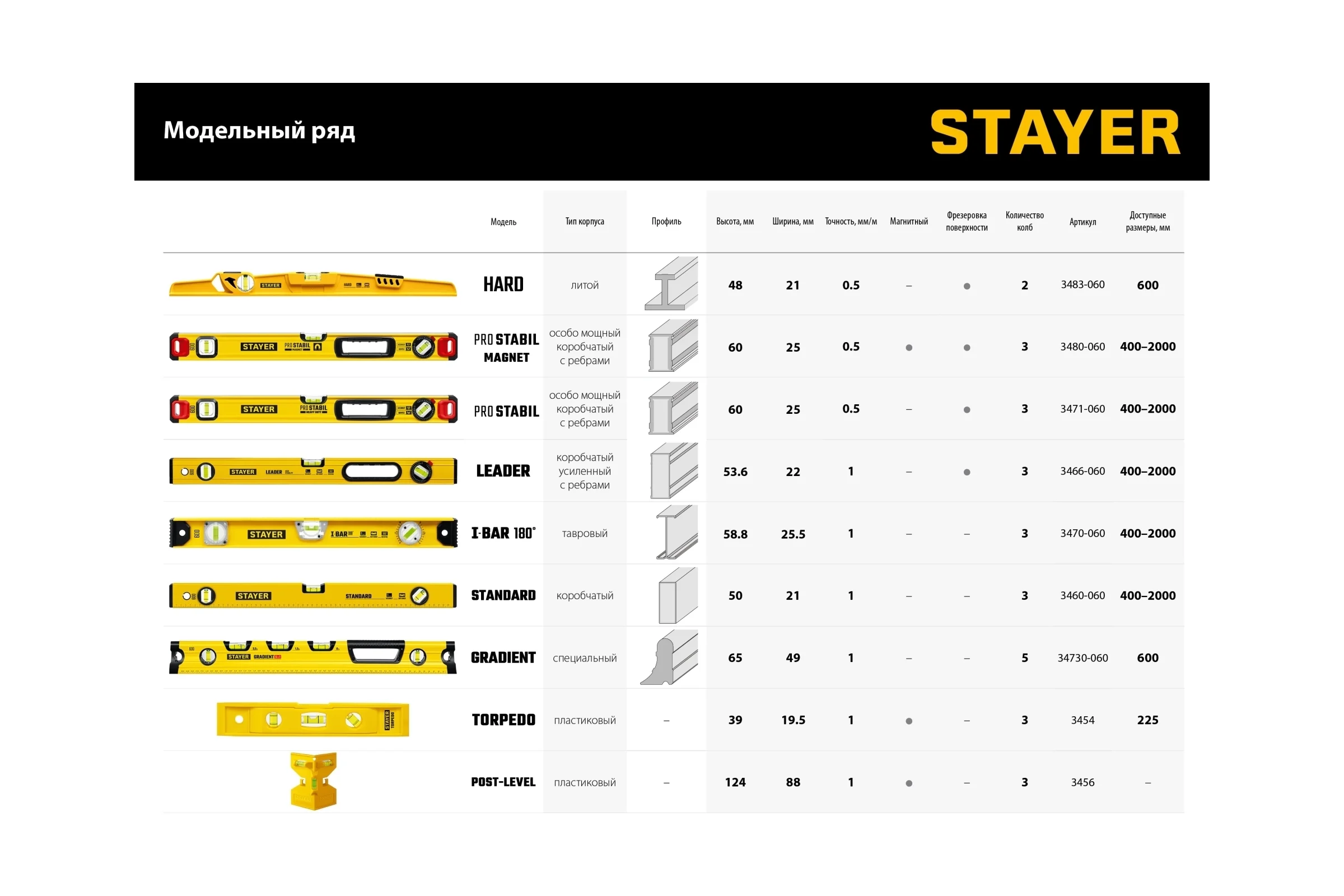 Уровень STAYER Professional магнитный с двумя фрезерованными поверхностями 800 мм 3480-080