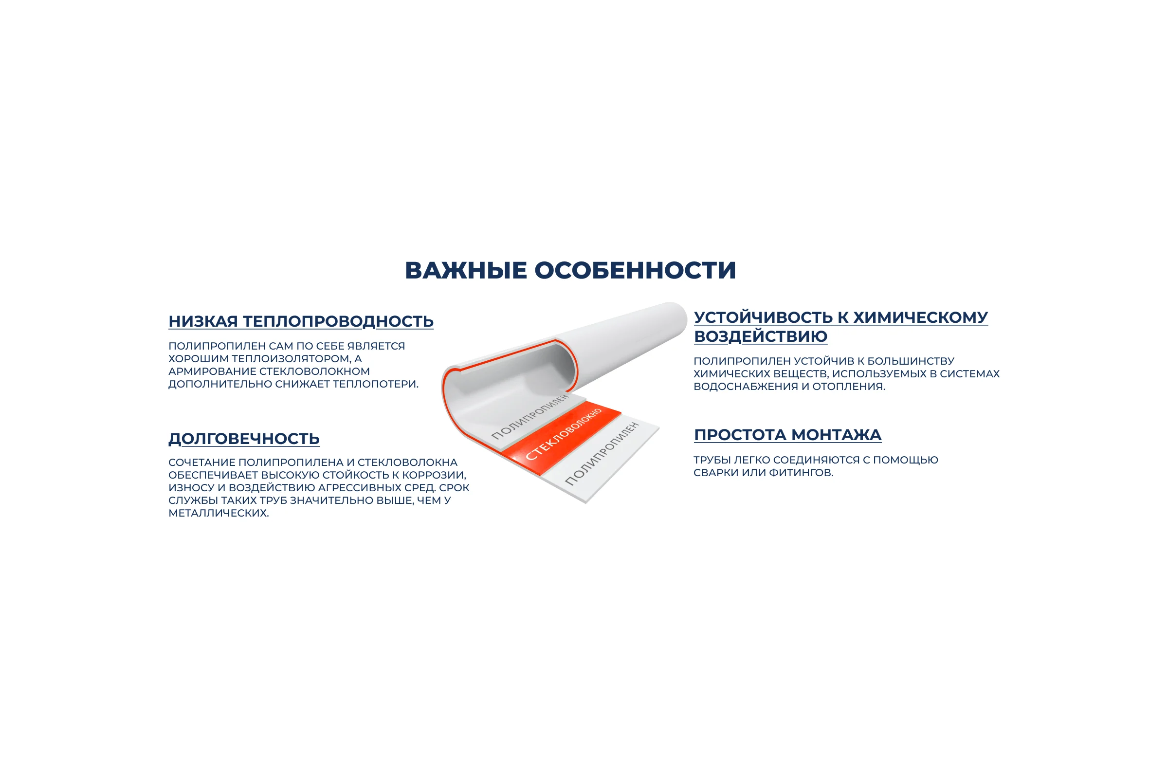 Полипропиленовая труба Millennium армированная стекловолокном 32x5,4 pn25 (длина 4м) 41290